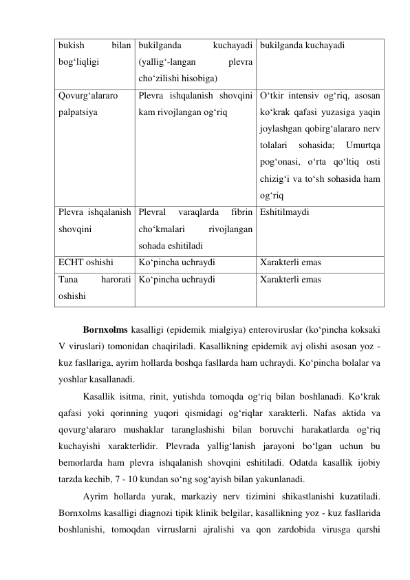 bukish 
bilan 
bog‘liqligi 
bukilganda 
kuchayadi 
(yallig‘-langan 
plevra 
cho‘zilishi hisobiga) 
bukilganda kuchayadi 
Qovurg‘alararo 
palpatsiya 
Plevra ishqalanish shovqini 
kam rivojlangan og‘riq 
O‘tkir intensiv og‘riq, asosan 
ko‘krak qafasi yuzasiga yaqin 
joylashgan qobirg‘alararo nerv 
tolalari 
sohasida; 
Umurtqa 
pog‘onasi, o‘rta qo‘ltiq osti 
chizig‘i va to‘sh sohasida ham 
og‘riq 
Plevra ishqalanish 
shovqini 
Plevral 
varaqlarda 
fibrin 
cho‘kmalari 
rivojlangan 
sohada eshitiladi 
Eshitilmaydi 
ECHT oshishi 
Ko‘pincha uchraydi 
Xarakterli emas 
Tana 
harorati 
oshishi 
Ko‘pincha uchraydi 
Xarakterli emas 
 
 
Bornxolms kasalligi (epidemik mialgiya) enteroviruslar (ko‘pincha koksaki 
V viruslari) tomonidan chaqiriladi. Kasallikning epidemik avj olishi asosan yoz - 
kuz fasllariga, ayrim hollarda boshqa fasllarda ham uchraydi. Ko‘pincha bolalar va 
yoshlar kasallanadi.  
Kasallik isitma, rinit, yutishda tomoqda og‘riq bilan boshlanadi. Ko‘krak 
qafasi yoki qorinning yuqori qismidagi og‘riqlar xarakterli. Nafas aktida va 
qovurg‘alararo mushaklar taranglashishi bilan boruvchi harakatlarda og‘riq 
kuchayishi xarakterlidir. Plevrada yallig‘lanish jarayoni bo‘lgan uchun bu 
bemorlarda ham plevra ishqalanish shovqini eshitiladi. Odatda kasallik ijobiy 
tarzda kechib, 7 - 10 kundan so‘ng sog‘ayish bilan yakunlanadi.  
Ayrim hollarda yurak, markaziy nerv tizimini shikastlanishi kuzatiladi. 
Bornxolms kasalligi diagnozi tipik klinik belgilar, kasallikning yoz - kuz fasllarida 
boshlanishi, tomoqdan virruslarni ajralishi va qon zardobida virusga qarshi 
