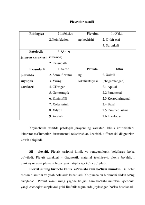  
Plevritlar tasnifi 
 
Etiologiya 
1.Infeksion 
2.Noinfeksion 
Plevritni
ng kechishi 
1. O‘tkir 
2. O‘tkir osti 
3. Surunkali 
Patologik 
jarayon xarakteri 
1. Quruq 
(fibrinoz) 
2. Ekssudatli 
 
 
Ekssudatli 
plevritda 
suyuqlik 
xarakteri 
1. Seroz 
2. Seroz-fibrinoz 
3. Yiringli 
4. CHirigan 
5. Gemorragik 
6. Eozinofilli 
7. Xolesterinli 
8. Xilyoz 
9. Aralash 
Plevritni
ng 
lokalizatsiyasi 
1. Diffuz 
2. Xaltali 
(chegaralangan) 
2.1 Apikal 
2.2 Parakostal 
2.3 Kostodiafragmal 
2.4 Bazal 
2.5 Paramediastinal 
2.6 Interlobar 
 
Keyinchalik tasnifda patologik jarayonning xarakteri, klinik ko‘rinishlari, 
laborator ma’lumotlari, instrumental tekshirishlar, kechishi, differensial diagnozlari 
ko‘rib chiqiladi. 
 
Sil  plevriti. Plevrit tashxisi klinik va rentgenologik belgilarga ko‘ra 
qo‘yiladi. Plevrit xarakteri - diagnostik material tekshiruvi, plevra bo‘shlig‘i 
punksiyasi yoki plevrani biopsiyasi natijalariga ko‘ra qo‘yiladi. 
Plevrit silning birinchi klinik ko‘rinishi xam bo‘lishi mumkin. Bu holat 
asosan o‘smirlar va yosh bolalarda kuzatiladi. Ko‘pincha bu birlamchi sildan so‘ng 
rivojlanadi. Plevrit kasallikning yagona belgisi ham bo‘lishi mumkin, qachonki 
yangi o‘choqlar subplevral yoki limfatik tugunlarda joylashgan bo‘lsa boshlanadi. 
