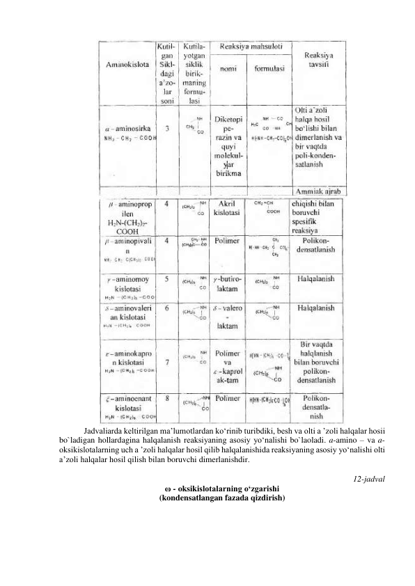  
 
Jadvaliarda keltirilgan ma’lumotlardan ko‘rinib turibdiki, besh va olti a ’zoli halqalar hosii 
bo`ladigan hollardagina halqalanish reaksiyaning asosiy yo‘nalishi bo`laoladi. a-amino – va a-
oksikislotalarning uch a ’zoli halqalar hosil qilib halqalanishida reaksiyaning asosiy yo‘nalishi olti 
a’zoli halqalar hosil qilish bilan boruvchi dimerlanishdir. 
 
12-jadval 
ω - oksikislotalarning o‘zgarishi 
(kondensatlangan fazada qizdirish) 
