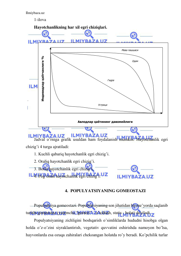 Ilmiybaza.uz 
 
1-ilova 
Hayotchanlikning har xil egri chiziqlari. 
 
 
 
Jadval o’rniga grafik usuldan ham foydalanish mumkin. Hayotchanlik egri 
chizig’i 4 turga ajratiladi: 
1. Kuchli qabariq hayotchanlik egri chizig’i. 
2. Oraliq hayotchanlik egri chizig’i. 
3. Botiq hayotchanlik egri chizig’i. 
4. Pog’onali hayotchanlik egri chizig’i. 
 
4. POPULYATSIYANING GOMEOSTAZI 
 
Populyatsiya gomeostazi. Populyatsiyaning son jihatidan bir me’yorda saqlanib 
turishi gomeostaz (yunoncha “gomeo” – o’xshash, statis - holat) deyiladi. 
Populyatsiyaning zichligini boshqarish o’simliklarda hududni hisobga olgan 
holda o’z-o’zini siyraklantirish, vegetativ quvvatini oshirishda namoyon bo’lsa, 
hayvonlarda esa ozuqa zahiralari chekoangan holatda ro’y beradi. Ko’pchilik turlar 
 
Индивидлар ҳаётчанлиги % 
 
 
Авлодлар ҳаётининг давомийлиги 
Устрица 
Гидра  
Одам 
Мева пашшаси 
