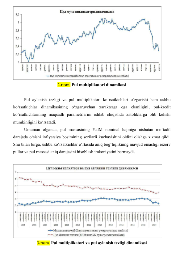  
2-rasm. Pul multiplikatori dinamikasi 
 
Pul aylanish tezligi va pul multiplikatori koʻrsatkichlari oʻzgarishi ham ushbu 
koʻrsatkichlar dinamikasining oʻzgaruvchan xarakterga ega ekanligini, pul-kredit 
koʻrsatkichlarining maqsadli parametrlarini ishlab chiqishda xatoliklarga olib kelishi 
mumkinligini koʻrsatadi. 
Umuman olganda, pul massasining YaIM nominal hajmiga nisbatan moʻtadil 
darajada oʻsishi inflyatsiya bosimining sezilarli kuchayishini oldini olishga xizmat qildi. 
Shu bilan birga, ushbu koʻrsatkichlar oʻrtasida aniq bogʻliqlikning mavjud emasligi rezerv 
pullar va pul massasi aniq darajasini hisoblash imkoniyatini bermaydi.  
 
 
3-rasm. Pul multiplikatori va pul aylanish tezligi dinamikasi 
