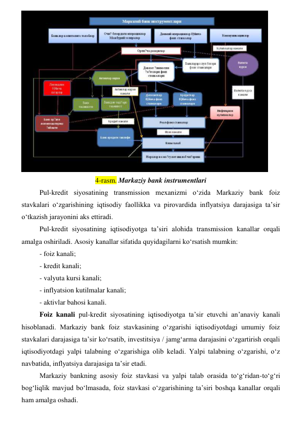  
4-rasm. Markaziy bank instrumentlari 
Pul-kredit siyosatining transmission mexanizmi oʻzida Markaziy bank foiz 
stavkalari oʻzgarishining iqtisodiy faollikka va pirovardida inflyatsiya darajasiga ta’sir 
oʻtkazish jarayonini aks ettiradi. 
Pul-kredit siyosatining iqtisodiyotga ta’siri alohida transmission kanallar orqali 
amalga oshiriladi. Asosiy kanallar sifatida quyidagilarni koʻrsatish mumkin: 
- foiz kanali; 
- kredit kanali; 
- valyuta kursi kanali; 
- inflyatsion kutilmalar kanali; 
- aktivlar bahosi kanali. 
Foiz kanali pul-kredit siyosatining iqtisodiyotga ta’sir etuvchi an’anaviy kanali 
hisoblanadi. Markaziy bank foiz stavkasining oʻzgarishi iqtisodiyotdagi umumiy foiz 
stavkalari darajasiga ta’sir koʻrsatib, investitsiya / jamgʻarma darajasini oʻzgartirish orqali 
iqtisodiyotdagi yalpi talabning oʻzgarishiga olib keladi. Yalpi talabning oʻzgarishi, oʻz 
navbatida, inflyatsiya darajasiga ta’sir etadi. 
Markaziy bankning asosiy foiz stavkasi va yalpi talab orasida toʻgʻridan-toʻgʻri 
bogʻliqlik mavjud boʻlmasada, foiz stavkasi oʻzgarishining ta’siri boshqa kanallar orqali 
ham amalga oshadi. 
