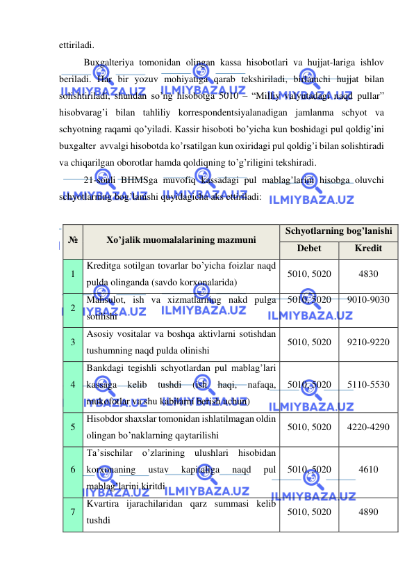  
 
ettiriladi. 
Buxgalteriya tomonidan olingan kassa hisobotlari va hujjat-lariga ishlov 
beriladi. Har bir yozuv mohiyatiga qarab tekshiriladi, birlamchi hujjat bilan 
solishtiriladi, shundan so’ng hisobotga 5010 – “Milliy valyutadagi naqd pullar” 
hisobvarag’i bilan tahliliy korrespondentsiyalanadigan jamlanma schyot va 
schyotning raqami qo’yiladi. Kassir hisoboti bo’yicha kun boshidagi pul qoldig’ini 
buxgalter  avvalgi hisobotda ko’rsatilgan kun oxiridagi pul qoldig’i bilan solishtiradi 
va chiqarilgan oborotlar hamda qoldiqning to’g’riligini tekshiradi. 
21-sonli BHMSga muvofiq kassadagi pul mablag’larini hisobga oluvchi 
schyotlarning bog’lanishi quyidagicha aks ettiriladi: 
 
№ 
Xo’jalik muomalalarining mazmuni 
Schyotlarning bog’lanishi 
Debet 
Kredit 
1 
Kreditga sotilgan tovarlar bo’yicha foizlar naqd 
pulda olinganda (savdo korxonalarida) 
5010, 5020 
4830 
2 
Mahsulot, ish va xizmatlarning nakd pulga 
sotilishi 
5010, 5020 
9010-9030 
3 
Asosiy vositalar va boshqa aktivlarni sotishdan 
tushumning naqd pulda olinishi 
5010, 5020 
9210-9220 
4 
Bankdagi tegishli schyotlardan pul mablag’lari 
kassaga 
kelib 
tushdi 
(ish 
haqi, 
nafaqa, 
mukofotlar va shu kabilarni berish uchun) 
5010, 5020 
5110-5530 
5 
Hisobdor shaxslar tomonidan ishlatilmagan oldin 
olingan bo’naklarning qaytarilishi 
5010, 5020 
4220-4290 
6 
Ta’sischilar o’zlarining ulushlari hisobidan 
korxonaning 
ustav 
kapitaliga 
naqd 
pul 
mablag’larini kiritdi 
5010, 5020 
4610 
7 
Kvartira ijarachilaridan qarz summasi kelib 
tushdi 
5010, 5020 
4890 
