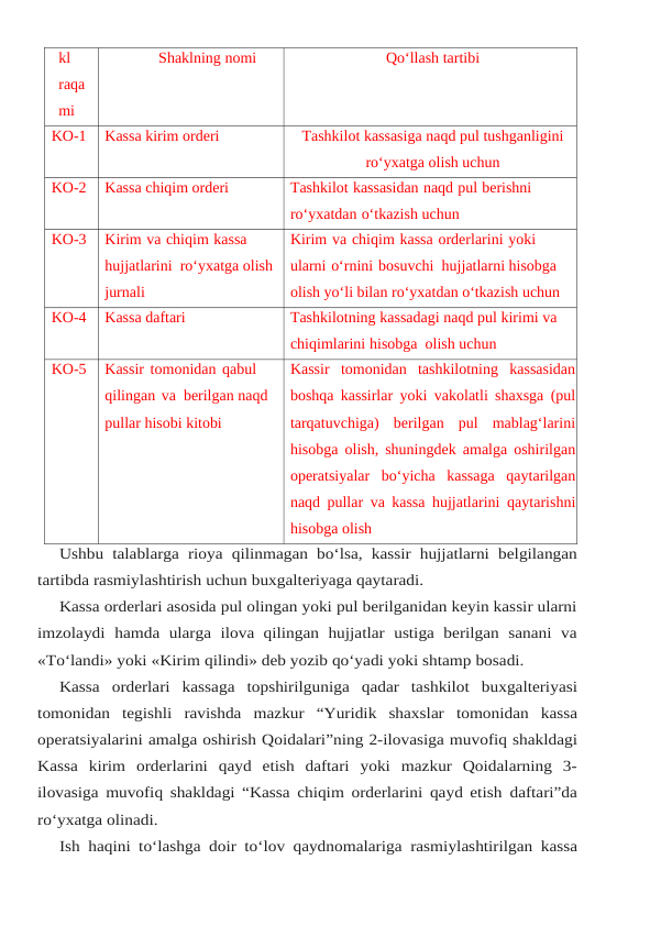kl 
raqa
mi
Shaklning nomi
Qo‘llash tartibi
KO-1
Kassa kirim orderi
Tashkilot kassasiga naqd pul tushganligini
ro‘yxatga olish uchun
KO-2
Kassa chiqim orderi
Tashkilot kassasidan naqd pul berishni 
ro‘yxatdan o‘tkazish uchun
KO-3
Kirim va chiqim kassa 
hujjatlarini  ro‘yxatga olish 
jurnali
Kirim va chiqim kassa orderlarini yoki 
ularni o‘rnini bosuvchi  hujjatlarni hisobga 
olish yo‘li bilan ro‘yxatdan o‘tkazish uchun
KO-4
Kassa daftari
Tashkilotning kassadagi naqd pul kirimi va 
chiqimlarini hisobga  olish uchun
KO-5
Kassir tomonidan qabul 
qilingan va  berilgan naqd 
pullar hisobi kitobi
Kassir  tomonidan  tashkilotning  kassasidan
boshqa kassirlar yoki vakolatli shaxsga (pul
tarqatuvchiga)  berilgan  pul  mablag‘larini
hisobga olish, shuningdek amalga oshirilgan
operatsiyalar bo‘yicha  kassaga  qaytarilgan
naqd pullar va kassa hujjatlarini qaytarishni
hisobga olish
Ushbu talablarga rioya qilinmagan bo‘lsa, kassir hujjatlarni belgilangan
tartibda rasmiylashtirish uchun buxgalteriyaga qaytaradi.
Kassa orderlari asosida pul olingan yoki pul berilganidan keyin kassir ularni
imzolaydi hamda  ularga  ilova  qilingan  hujjatlar  ustiga berilgan  sanani  va
«To‘landi» yoki «Kirim qilindi» deb yozib qo‘yadi yoki shtamp bosadi.
Kassa orderlari kassaga topshirilguniga qadar tashkilot buxgalteriyasi
tomonidan tegishli ravishda mazkur “Yuridik shaxslar tomonidan kassa
operatsiyalarini amalga oshirish Qoidalari”ning 2-ilovasiga muvofiq shakldagi
Kassa kirim orderlarini qayd etish daftari yoki mazkur  Qoidalarning  3-
ilovasiga muvofiq shakldagi “Kassa chiqim orderlarini qayd etish daftari”da
ro‘yxatga olinadi.
Ish haqini to‘lashga doir to‘lov qaydnomalariga rasmiylashtirilgan kassa
