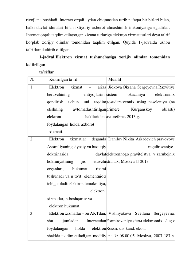 rivojlana boshladi. Internet orqali uydan chiqmasdan turib nafaqat bir birlari bilan, 
balki davlat idoralari bilan ixtiyoriy axborot almashinish imkoniyatiga egadirlar. 
Internet orqali taqdim etilayotgan xizmat turlariga elektron xizmat turlari deya ta’rif 
ko’plab xorijiy olimlar tomonidan taqdim etilgan. Quyida 1-jadvalda ushbu 
ta’riflarni keltirib o’tilgan. 
1-jadval Elektron xizmat tushunchasiga xorijiy olimlar tomonidan 
keltirilgan 
ta’riflar 
№ 
Keltirilgan ta’rif 
Muallif 
1 
Elektron 
xizmat 
– 
ariza 
beruvchining 
ehtiyojlarini 
qondirish 
uchun 
uni 
taqdim 
etishning 
avtomatlashtirilgan 
elektron 
shakllaridan 
foydalangan holda axborot 
xizmati. 
Jidkova Oksana Sergeyevna Razvitiye 
sistem 
okazaniya 
elektronnix 
gosudarstvennix uslug naseleniyu (na 
primere 
Kurganskoy 
oblasti) 
avtoreferat. 2013 g. 
2 
Elektron 
xizmatlar 
deganda 
Avstraliyaning siyosiy va huquqiy 
doktrinasida 
davlat 
hokimiyatining 
ijro 
etuvchi 
organlari, 
hukumat 
tizimi 
tushunadi va u to'rt elementni o'z 
ichiga oladi: elektron demokratiya,
 
elektron 
xizmatlar, e-boshqaruv va 
elektron hukumat. 
Danilov Nikita Arkadevich pravovoye
 
regulirovaniye 
elektronnogo pravitelstva v zarubejnix 
stranax, Moskva  2013 
3 
Elektron xizmatlar - bu AKTdan, 
shu 
jumladan 
Internetdan 
foydalangan 
holda 
elektron 
shaklda taqdim etiladigan moddiy 
Vishnyakova Svetlana Sergeyevna. 
Formirovaniye sferы elektronnix uslug v 
Rossii: dis kand. ekon. 
nauk: 08.00.05. Moskva, 2007 187 s. 
