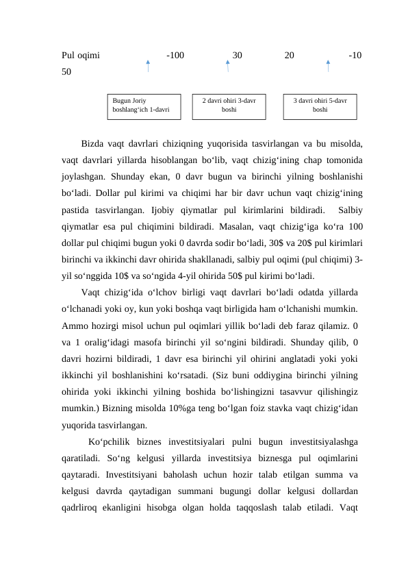 Pul oqimi                      -100                30              20                  -10
50
Bizda vaqt davrlari chiziqning yuqorisida tasvirlangan va bu misolda,
vaqt davrlari yillarda hisoblangan bo‘lib, vaqt chizig‘ining chap tomonida
joylashgan.  Shunday  ekan,  0 davr  bugun va birinchi  yilning boshlanishi
bo‘ladi. Dollar pul kirimi va chiqimi har bir davr uchun vaqt chizig‘ining
pastida  tasvirlangan.  Ijobiy  qiymatlar  pul  kirimlarini  bildiradi.   Salbiy
qiymatlar esa pul chiqimini bildiradi. Masalan, vaqt chizig‘iga ko‘ra 100
dollar pul chiqimi bugun yoki 0 davrda sodir bo‘ladi, 30$ va 20$ pul kirimlari
birinchi va ikkinchi davr ohirida shakllanadi, salbiy pul oqimi (pul chiqimi) 3-
yil so‘nggida 10$ va so‘ngida 4-yil ohirida 50$ pul kirimi bo‘ladi. 
Vaqt chizig‘ida o‘lchov birligi vaqt davrlari bo‘ladi odatda yillarda
o‘lchanadi yoki oy, kun yoki boshqa vaqt birligida ham o‘lchanishi mumkin.
Ammo hozirgi misol uchun pul oqimlari yillik bo‘ladi deb faraz qilamiz. 0
va 1 oralig‘idagi masofa birinchi yil so‘ngini bildiradi. Shunday qilib, 0
davri hozirni bildiradi, 1 davr esa birinchi yil ohirini anglatadi yoki yoki
ikkinchi yil boshlanishini ko‘rsatadi. (Siz buni oddiygina birinchi yilning
ohirida  yoki  ikkinchi  yilning  boshida  bo‘lishingizni  tasavvur  qilishingiz
mumkin.) Bizning misolda 10%ga teng bo‘lgan foiz stavka vaqt chizig‘idan
yuqorida tasvirlangan. 
 Ko‘pchilik  biznes  investitsiyalari  pulni  bugun  investitsiyalashga
qaratiladi.  So‘ng  kelgusi  yillarda  investitsiya  biznesga  pul  oqimlarini
qaytaradi.  Investitsiyani  baholash  uchun  hozir  talab  etilgan  summa  va
kelgusi  davrda  qaytadigan  summani  bugungi  dollar  kelgusi  dollardan
qadrliroq  ekanligini  hisobga  olgan  holda  taqqoslash  talab  etiladi.  Vaqt
Bugun Joriy 
boshlang‘ich 1-davri
2 davri ohiri 3-davr
boshi
3 davri ohiri 5-davr
boshi
