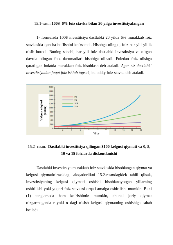 15.1-rasm.100$  6% foiz stavka bilan 20 yilga investitsiyalangan
1- formulada 100$ investitsiya dastlabki 20 yilda 6% murakkab foiz
stavkasida qancha bo‘lishini ko‘rsatadi. Hisobga olingki, foiz har yili yillik
o‘sib boradi. Buning sababi, har yili foiz dastlabki investitsiya va o‘tgan
davrda  olingan  foiz  daromadlari  hisobiga  olinadi.  Foizdan  foiz  olishga
qaratilgan holatda murakkab foiz hisoblash deb ataladi. Agar siz dastlabki
investitsiyadan faqat foiz ishlab topsak, bu oddiy foiz stavka deb ataladi. 
15.2- rasm.  Dastlabki investitsiya qilingan $100 kelgusi qiymati va 0, 5,
10 va 15 foizlarda diskontlanishi
Dastlabki investitsiya murakkab foiz stavkasida hisoblangan qiymat va
kelgusi  qiymatio‘rtasidagi  aloqadorlikni  15.2-rasmdagidek  tahlil  qilsak,
investitsiyaning  kelgusi  qiymati  oshishi  hisoblanayotgan  yillarning
oshirilishi yoki yuqori foiz stavkasi orqali amalga oshirilishi mumkin. Buni
(1)  tenglamada  ham  ko‘rishimiz  mumkin,  chunki  joriy  qiymat
o‘zgarmaganda r yoki  n dagi o‘sish kelgusi qiymatning oshishiga sabab
bo‘ladi.
Yillar
Valyuta miqdori
(dollar)
