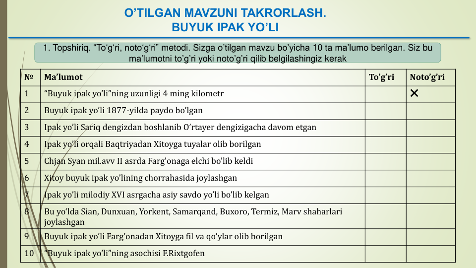 O’TILGAN MAVZUNI TAKRORLASH. 
BUYUK IPAK YO’LI
1. Topshiriq. “To‘g‘ri, noto‘g‘ri” metodi. Sizga o’tilgan mavzu bo’yicha 10 ta ma’lumo berilgan. Siz bu
ma’lumotni to’g’ri yoki noto’g’ri qilib belgilashingiz kerak
№
Ma’lumot
To’g’ri
Noto’g’ri
1
“Buyuk ipak yo’li”ning uzunligi 4 ming kilometr
❌
2
Buyuk ipak yo’li 1877-yilda paydo bo’lgan
3
Ipak yo’li Sariq dengizdan boshlanib O’rtayer dengizigacha davom etgan
4
Ipak yo’li orqali Baqtriyadan Xitoyga tuyalar olib borilgan
5
Chjan Syan mil.avv II asrda Farg’onaga elchi bo’lib keldi
6
Xitoy buyuk ipak yo’lining chorrahasida joylashgan
7
Ipak yo’li milodiy XVI asrgacha asiy savdo yo’li bo’lib kelgan
8
Bu yo‘lda Sian, Dunxuan, Yorkent, Samarqand, Buxoro, Termiz, Marv shaharlari
joylashgan
9
Buyuk ipak yo’li Farg’onadan Xitoyga fil va qo’ylar olib borilgan
10
“Buyuk ipak yo’li”ning asochisi F.Rixtgofen
