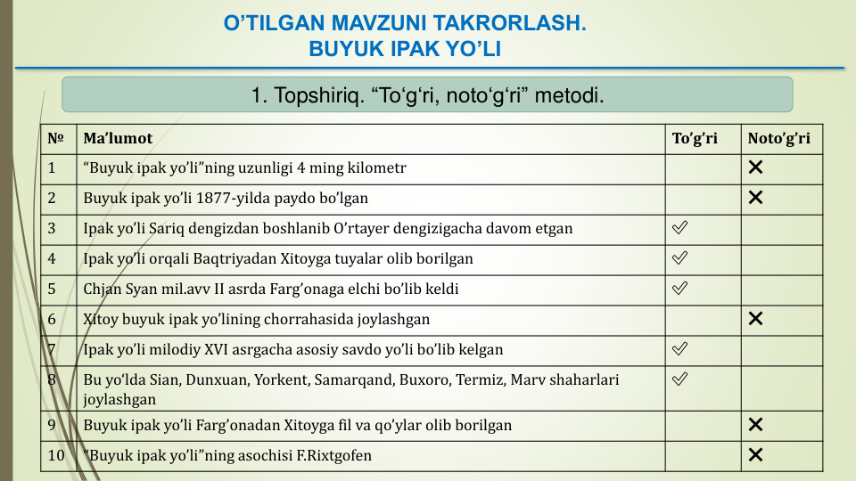 1. Topshiriq. “To‘g‘ri, noto‘g‘ri” metodi. 
№
Ma’lumot
To’g’ri
Noto’g’ri
1
“Buyuk ipak yo’li”ning uzunligi 4 ming kilometr
❌
2
Buyuk ipak yo’li 1877-yilda paydo bo’lgan
❌
3
Ipak yo’li Sariq dengizdan boshlanib O’rtayer dengizigacha davom etgan
✅
4
Ipak yo’li orqali Baqtriyadan Xitoyga tuyalar olib borilgan
✅
5
Chjan Syan mil.avv II asrda Farg’onaga elchi bo’lib keldi
✅
6
Xitoy buyuk ipak yo’lining chorrahasida joylashgan
❌
7
Ipak yo’li milodiy XVI asrgacha asosiy savdo yo’li bo’lib kelgan
✅
8
Bu yo‘lda Sian, Dunxuan, Yorkent, Samarqand, Buxoro, Termiz, Marv shaharlari
joylashgan
✅
9
Buyuk ipak yo’li Farg’onadan Xitoyga fil va qo’ylar olib borilgan
❌
10
“Buyuk ipak yo’li”ning asochisi F.Rixtgofen
❌
O’TILGAN MAVZUNI TAKRORLASH. 
BUYUK IPAK YO’LI
