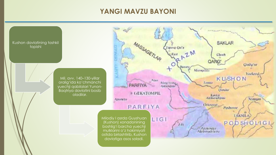 YANGI MAVZU BAYONI
Kushon davlatining tashkil
topishi
Mil. avv. 140–130-yillar 
oralig‘ida ko‘chmanchi
yuechji qabilalari Yunon-
Baqtriya davlatini bosib
oladilar. 
Milodiy I asrda Guyshuan
(Kushon) xonadonining
boshlig‘i barcha yuechji
mulklarini o‘z hokimiyati
ostida birlashtirib, Kushon
davlatiga asos soladi. 
