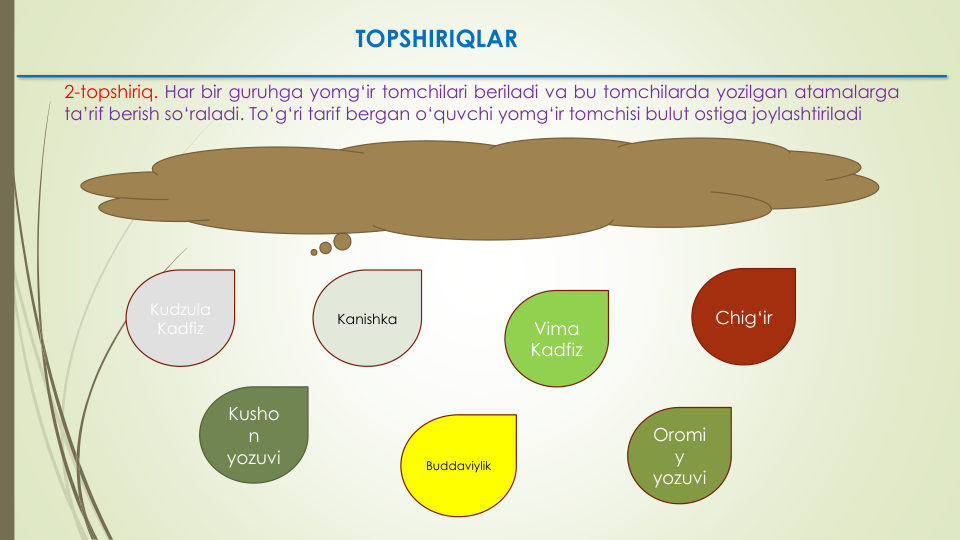 2-topshiriq. Har bir guruhga yomg‘ir tomchilari beriladi va bu tomchilarda yozilgan atamalarga
ta’rif berish so‘raladi. To‘g‘ri tarif bergan o‘quvchi yomg‘ir tomchisi bulut ostiga joylashtiriladi
Kudzula 
Kadfiz
Oromi
y 
yozuvi 
Buddaviylik
Kusho
n 
yozuvi
Kanishka
Vima
Kadfiz
Chig‘ir
TOPSHIRIQLAR
