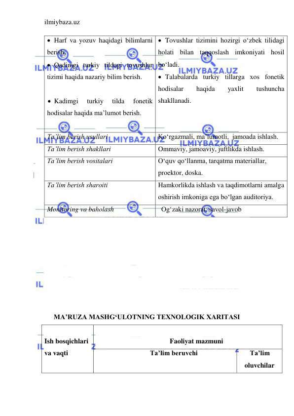 ilmiybaza.uz 
 
 Harf va yozuv haqidagi bilimlarni 
berish; 
 Qadimgi turkiy tildagi tovushlar 
tizimi haqida nazariy bilim berish. 
 
 Kadimgi 
turkiy 
tilda 
fonetik 
hodisalar haqida ma’lumot berish. 
 Tovushlar tizimini hozirgi o‘zbek tilidagi 
holati bilan taqqoslash imkoniyati hosil 
bo‘ladi. 
 Talabalarda turkiy tillarga xos fonetik 
hodisalar 
haqida 
yaxlit 
tushuncha 
shakllanadi. 
 
 
Ta’lim berish usullari 
Ko‘rgazmali, ma’lumotli,  jamoada ishlash. 
Ta’lim berish shakllari 
Ommaviy, jamoaviy, juftlikda ishlash.  
Ta’lim berish vositalari 
O‘quv qo‘llanma, tarqatma materiallar, 
proektor, doska. 
Ta’lim berish sharoiti 
Hamkorlikda ishlash va taqdimotlarni amalga 
oshirish imkoniga ega bo‘lgan auditoriya. 
Monitoring va baholash 
Og‘zaki nazorat: savol-javob  
                     
 
 
 
 
 
 
 
MA’RUZA MASHG‘ULOTNING TEXNOLOGIK XARITASI 
 
Ish bosqichlari 
va vaqti 
 
Faoliyat mazmuni 
Ta’lim beruvchi 
Ta’lim 
oluvchilar 
