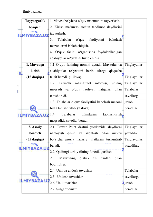 ilmiybaza.uz 
 
Tayyorgarlik 
bosqichi 
1. Mavzu bo‘yicha o‘quv mazmunini tayyorlash.  
2. Kirish ma’ruzasi uchun taqdimot slaydlarini 
tayyorlash. 
3. 
Talabalar 
o‘quv 
faoliyatini 
baholash 
mezonlarini ishlab chiqish. 
4. O‘quv fanini o‘rganishda foydalaniladigan 
adabiyotlar ro‘yxatini tuzib chiqish. 
 
1. Mavzuga 
kirish 
(15 daqiqa) 
1.1 O‘quv fanining nomini aytadi. Mavzular va 
adabiyotlar ro‘yxatini berib, ularga qisqacha 
ta’rif beradi. (1 ilova). 
1.2. 
Birinchi 
mashg‘ulot 
mavzusi, 
uninng 
maqsadi va o‘quv faoliyati natijalari bilan 
tanishtiradi. 
1.3. Talabalar o‘quv faoliyatini baholash mezoni 
bilan tanishtiriladi (2 ilova). 
1.4. 
Talabalar 
bilimlarini 
faollashtirish 
maqsadida savollar beradi.   
Tinglaydilar 
 
Tinglaydilar 
Tinglaydilar 
Talabalar 
savollarga 
javob 
beradilar. 
2. Asosiy 
bosqich 
(55 daqiqa) 
2.1. Power Point dasturi yordamida slaydlarni 
namoyish qilish va izohlash bilan mavzu 
bo‘yicha asosiy nazariy jihatlarini tushuntirib 
beradi. 
2.2. Qadimgi turkiy tilning fonetik qurilishi.  
2.3. 
Mavzuning 
o‘zbek 
tili 
fanlari 
bilan 
bog‘liqligi. 
2.4. Unli va undosh tovushlar: 
2.5.. Undosh tovushlar.  
2.6. Unli tovushlar  
2.7. Singarmonizm. 
Tinglaydilar, 
yozadilar. 
Tinglaydilar, 
yozadilar. 
 
 
 
Talabalar 
savollarga 
javob 
beradilar. 
