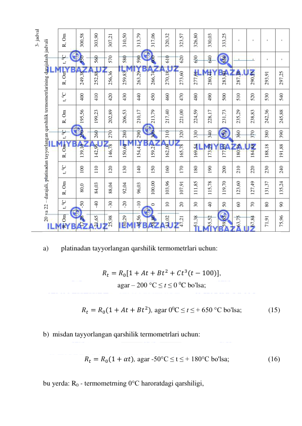  
 
3- jadval 
20 va 22 – darajali, platinadan tayyorlangan qarshilik termometrlarining darajalash jadvali 
R, Om 
300,58 
303,90 
307,21 
310,50 
313,79 
317,06 
320,32 
323,57 
326,80 
330,03 
333,25 
- 
- 
- 
 
- 
t, 0C 
550 
560 
570 
580 
590 
600 
610 
620 
630 
640 
650 
- 
- 
- 
 
- 
R, Om 
249,38 
252,88 
256,36 
259,83 
263,29 
266,74 
270,18 
273,60 
277,01 
280,41 
283,80 
287,18 
290,55 
293,91 
297,25 
t, 0C 
400 
410 
420 
430 
440 
450 
460 
470 
480 
490 
500 
510 
520 
530 
 
540 
R, Om 
195,56 
199,23 
202,89 
206,53 
210,17 
213,79 
217,40 
221,00 
224,59 
228,17 
231,73 
235,29 
238,83 
242,36 
245,88 
t, 0C 
250 
260 
270 
280 
290 
300 
310 
320 
330 
340 
350 
360 
370 
380 
 
390 
 
R, Om 
139,10 
142,95 
146,78 
150,60 
154,41 
159,21 
162,00 
165,78 
169,54 
173,29 
177,03 
180,76 
184,48 
188,18 
191,88 
t, 0C 
100 
110 
120 
130 
140 
150 
160 
170 
180 
190 
200 
210 
220 
230 
 
240 
R, Om 
80,0 
84,03 
88,04 
92,04 
96,03 
100,00 
103,96 
107,91 
111,85 
115,78 
119,70 
123,60 
127,49 
131,37 
135,24 
t, 0C 
-50 
-40 
-30 
-20 
-10 
0 
10 
20 
30 
40 
50 
60 
70 
80 
90 
R, Om 
17,28 
21,65 
25,98 
30,29 
34,56 
38,80 
43,02 
47,21 
51,38 
55,52 
59,65 
63,75 
67,84 
71,91 
75,96 
 
a) 
platinadan tayyorlangan qarshilik termometrlari uchun: 
 
𝑅𝑡 = 𝑅0[1 + 𝐴𝑡 + 𝐵𝑡2 + 𝐶𝑡3(𝑡 − 100)], 
agar – 200 °C ≤ t ≤ 0 0C bo'lsa; 
 
𝑅𝑡 = 𝑅0(1 + 𝐴𝑡 + 𝐵𝑡2), agar 00C ≤ t ≤ + 650 °C bo'lsa;               (15) 
 
b)  misdan tayyorlangan qarshilik termometrlari uchun: 
 
𝑅𝑡 = 𝑅0(1 + 𝛼𝑡), agar -50°C ≤ t ≤ + 180°C bo'lsa;                      (16) 
 
bu yerda: R0 - termometrning 0°C haroratdagi qarshiligi,  
