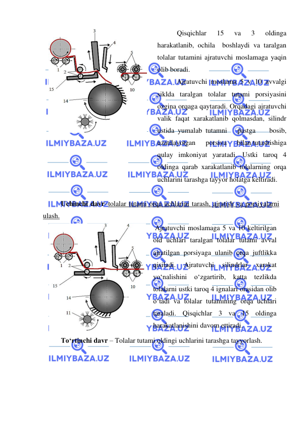  
 
 
       Qisqichlar 
15 
va 
3 
oldinga 
harakatlanib, ochila  boshlaydi va taralgan 
tolalar tutamini ajratuvchi moslamaga yaqin 
olib boradi.  
Ajratuvchi moslama 5 v 10 avvalgi 
siklda taralgan tolalar tutami porsiyasini 
ozgina orqaga qaytaradi. Orqadagi ajratuvchi 
valik faqat xarakatlanib qolmasdan, silindr 
ustida yumalab tutamni   pastga    bosib,      
uzatilayotgan      porsiya      bilan tutashishiga 
qulay imkoniyat yaratadi. Ustki taroq 4 
oldinga qarab xarakatlanib tolalarning orqa 
uchlarini tarashga tayyor holatga keltiradi. 
 
 
Uchinchi davr–tolalar tutami orqa uchlarini tarash, ajratish va porsiyalarni 
ulash.  
 
 Ajratuvchi moslamaga 5 va 10 keltirilgan 
old uchlari taralgan tolalar tutami avval 
ajratilgan porsiyaga ulanib orqa juftlikka 
qisiladi. 
Ajratuvchi 
silindrlar 
xarakat 
yo‘nalishini o‘zgartirib, katta tezlikda 
tolalarni ustki taroq 4 ignalari orasidan olib 
o‘tadi va tolalar tutamining orqa uchlari 
taraladi. Qisqichlar 3 va 15 oldinga 
harakatlanishini davom ettiradi. 
To‘rtinchi davr – Tolalar tutami oldingi uchlarini tarashga tayyorlash.  
