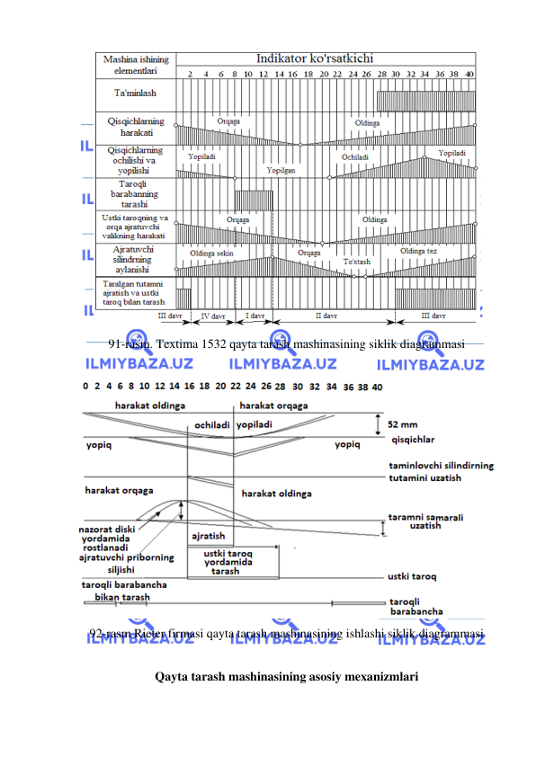  
 
  
91-rasm. Textima 1532 qayta tarash mashinasining siklik diagrammasi 
 
 
92-rasm Rieter firmasi qayta tarash mashinasining ishlashi siklik diagrammasi  
 
Qayta tarash mashinasining asosiy mexanizmlari 
