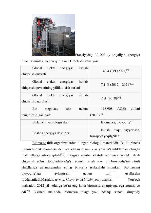  
 
Fransiyadagi 30 000 uy xoʻjaligini energiya 
bilan taʼminlash uchun qurilgan CHP elektr stansiyasi 
Global 
elektr 
energiyasi 
ishlab 
chiqarish quvvati 
143,4 GVt (2021)[50] 
Global 
elektr 
energiyasi 
ishlab 
chiqarish quvvatining yillik oʻsish sur’ati 
7,1 % (2012—2021)[73] 
Global 
elektr 
energiyasi 
ishlab 
chiqarishdagi ulush 
2 % (2018)[74] 
Bir 
megavatt 
soat 
uchun 
tenglashtirilgan narx 
118,908 
AQSh 
dollari 
(2019)[53] 
Birlamchi texnologiyalar 
Biomassa, bioyoqilgʻi 
Boshqa energiya dasturlari 
Isitish, ovqat tayyorlash, 
transport yoqilgʻilari 
Biomassa tirik organizmlardan olingan biologik materialdir. Bu koʻpincha 
lignoselülozik biomassa deb ataladigan oʻsimliklar yoki oʻsimliklardan olingan 
materiallarga ishora qiladi[75]. Energiya manbai sifatida biomassa issiqlik ishlab 
chiqarish uchun toʻgʻridan-toʻgʻri yonish orqali yoki uni bioyoqilgʻining turli 
shakllariga aylantirgandan soʻng bilvosita ishlatilishi mumkin. Biomassani 
bioyoqilgʻiga 
aylantirish 
uchun 
turli 
usullardan 
foydalaniladi.Masalan, termal, kimyoviy va biokimyoviy usullar. 
Yogʻoch 
mahsuloti 2012-yil holatiga koʻra eng katta biomassa energiyaga ega xomashyo 
edi[76]. Ikkinchi maʼnoda, biomassa tolaga yoki boshqa sanoat kimyoviy 
