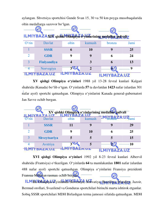  
 
aylangan. Shvetsiya sportchisi Gunde Svan 15, 30 va 50 km poyga musobaqalarida 
oltin medallarga sazovor bo‘lgan. 
 
XIV qishki Olimpiya o‘yinlarining medallar jadvali 
O‘rin 
Davlat 
oltin  
kumush 
bronza 
Jami 
1 
SSSR 
6 
10 
9 
25 
2 
GDR 
9 
9 
6 
24 
3 
Finlyandiya 
4 
3 
6 
13 
4 
Norvegiya 
3 
2 
4 
9 
 
XV qishgi Olimpiya o‘yinlari 1988 yil 13-28 fevral kunlari Kalgari 
shahrida (Kanada) bo‘lib o‘tgan. O‘yinlarda 57 ta davlatdan 1423 nafar (ulardan 301 
nafar ayol) sportchi qatnashgan. Olimpiya o‘yinlarini Kanada general-gubernatori 
Jan Savve ochib bergan. 
 
XV qishki Olimpiya o‘yinlarining medallar jadvali 
O‘rin 
Davlat 
oltin  
kumush 
bronza 
Jami 
1 
SSSR 
11 
9 
9 
29 
2 
GDR 
9 
10 
6 
25 
3 
Shveytsariya 
5 
5 
5 
15 
4 
Avstriya 
3 
5 
2 
10 
 
XVI qishgi Olimpiya o‘yinlari 1992 yil 8-23 fevral kunlari Albervil 
shahrida (Frantsiya) o‘tkazilgan. O‘yinlarda 64 ta mamlakatdan 1801 nafar (ulardan 
488 nafar ayol) sportchi qatnashgan. Olimpiya o‘yinlarini Fransiya prezidenti 
Fransua Mitteran rasman ochib bergan. 
Bu Olimpiya o‘yinlarida Sloveniya, Xorvatiya, Braziliya, Irlandiya, Jazoir, 
Bermud orollari, Svazilend va Gonduras sportchilari birinchi marta ishtirok etganlar. 
Sobiq SSSR sportchilari MDH Birlashgan terma jamoasi sifatida qatnashgan. MDH 
