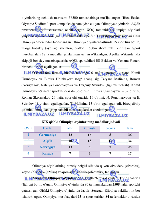  
 
o‘yinlarining ochilish marosimi 56500 tomoshabinga mo‘ljallangan “Rice Eccles 
Olympic Stadium” sport kompleksida namoyish etilgan. Olimpiya o‘yinlarini AQSh 
prezidenti Jorj Bush rasman ochib bergan. XOQ tomonidan Olimpiya o‘yinlari 
yuqori saviyada o‘tkazilganligi uchun Solt-Leyk-Siti Tashkiliy qo‘mita rahbari Oltin 
Olimpiya ordeni bilan taqdirlangan. Olimpiya o‘yinlari dasturida 15 sport turi bo‘lib, 
ularga bobsley (ayollar), skeleton, biatlon, 1500m short trek  kiritilgan. Sport 
musobaqalari 78 ta medallar jamlanmasi uchun o‘tkazilgan. Ayollar o‘rtasida ikki 
ekipajli bobsley musobaqalarida AQSh sportchilari Jill Bakken va Vonetta Flauers 
birinchi o‘rinni egallaganlar. 
O‘zbekiston terma jamoasi tarkibiga 6 nafar sportchi kirgan: Kamil 
Urunbayev va Elmira Urunbayeva (tog‘ chang‘isi); Tatyana Malinina, Roman 
Skornyakov, Natalya Ponomaryova va Evgeniy Sviridov (figurali uchish). Kamil 
Urunbayev 79 nafar sportchi orasida 36-o‘rinni, Elmira Urunbayeva – 32 o‘rinni, 
Roman Skornyakov 29 nafar sportchi orasida 19-o‘rinni, N. Ponomaryova va E. 
Sviridov 18-o‘rinni egallaganlar. T. Malinina 13-o‘rin egallagan edi, biroq tibbiy 
qo‘mita tomonidan gripp sababli musobaqalardan chetlatilgan. 
 
XIX qishki Olimpiya o‘yinlarining medallar jadvali 
O‘rin 
Davlat 
oltin  
kumush 
bronza 
Jami 
1 
Germaniya 
12 
16 
8 
36 
2 
AQSh 
10 
13 
11 
34 
3 
Norvegiya 
13 
5 
7 
25 
4 
Kanada 
7 
3 
7 
17 
 
Olimpiya o‘yinlarining ramziy belgisi sifatida quyon «Pouder» («Poroh»), 
koyot «Kopper» («Mis») va qora ayiq «Koul» («Ko‘mir») tanlangan. 
XX qishgi Olimpiya o‘yinlari 2006 yil 10-26 fevral kunlari  Turin shahrida 
(Italiya) bo‘lib o‘tgan. Olimpiya o‘yinlarida 80 ta mamlakatdan 2508 nafar sportchi 
qatnashgan. Qishki Olimpiya o‘yinlarida Jazoir, Senegal, Efiopiya vakillari ilk bor 
ishtirok etgan. Olimpiya musobaqalari 15 ta sport turidan 84 ta (erkaklar o‘rtasida 
