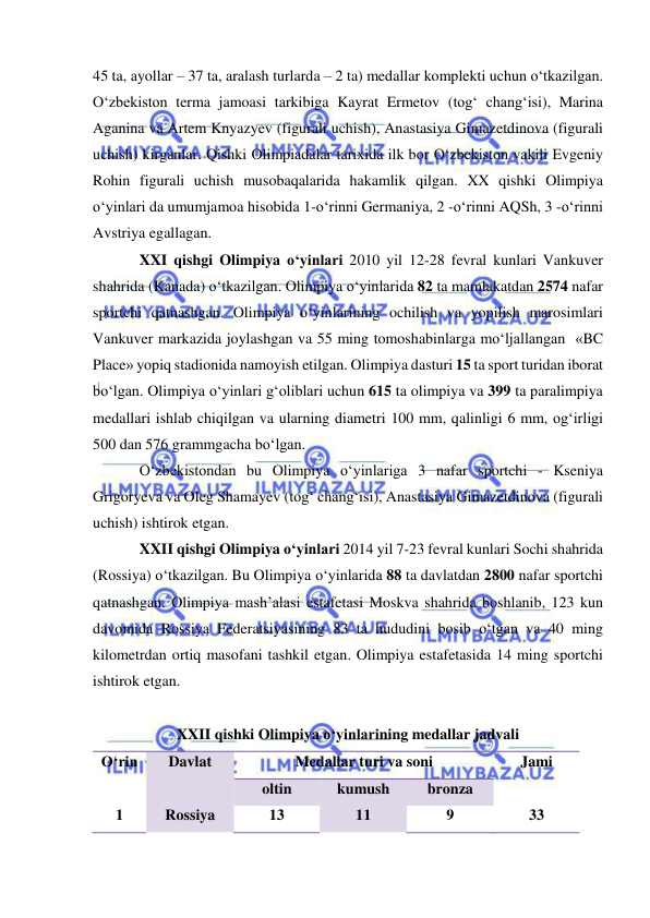  
 
45 ta, ayollar – 37 ta, aralash turlarda – 2 ta) medallar komplekti uchun o‘tkazilgan. 
O‘zbekiston terma jamoasi tarkibiga Kayrat Ermetov (tog‘ chang‘isi), Marina 
Aganina va Artem Knyazyev (figurali uchish), Anastasiya Gimazetdinova (figurali 
uchish) kirganlar. Qishki Olimpiadalar tarixida ilk bor O‘zbekiston vakili Evgeniy 
Rohin figurali uchish musobaqalarida hakamlik qilgan. XX qishki Olimpiya 
o‘yinlari da umumjamoa hisobida 1-o‘rinni Germaniya, 2 -o‘rinni AQSh, 3 -o‘rinni 
Avstriya egallagan. 
XXI qishgi Olimpiya o‘yinlari 2010 yil 12-28 fevral kunlari Vankuver 
shahrida (Kanada) o‘tkazilgan. Olimpiya o‘yinlarida 82 ta mamlakatdan 2574 nafar 
sportchi qatnashgan. Olimpiya o‘yinlarining ochilish va yopilish marosimlari 
Vankuver markazida joylashgan va 55 ming tomoshabinlarga mo‘ljallangan  «BC 
Place» yopiq stadionida namoyish etilgan. Olimpiya dasturi 15 ta sport turidan iborat 
bo‘lgan. Olimpiya o‘yinlari g‘oliblari uchun 615 ta olimpiya va 399 ta paralimpiya 
medallari ishlab chiqilgan va ularning diametri 100 mm, qalinligi 6 mm, og‘irligi 
500 dan 576 grammgacha bo‘lgan. 
O‘zbekistondan bu Olimpiya o‘yinlariga 3 nafar sportchi - Kseniya 
Grigoryeva va Oleg Shamayev (tog‘ chang‘isi), Anastasiya Gimazetdinova (figurali 
uchish) ishtirok etgan. 
XXII qishgi Olimpiya o‘yinlari 2014 yil 7-23 fevral kunlari Sochi shahrida 
(Rossiya) o‘tkazilgan. Bu Olimpiya o‘yinlarida 88 ta davlatdan 2800 nafar sportchi 
qatnashgan. Olimpiya mash’alasi estafetasi Moskva shahrida boshlanib, 123 kun 
davomida Rossiya Federatsiyasining 83 ta hududini bosib o‘tgan va 40 ming 
kilometrdan ortiq masofani tashkil etgan. Olimpiya estafetasida 14 ming sportchi 
ishtirok etgan. 
 
XXII qishki Olimpiya o‘yinlarining medallar jadvali 
O‘rin 
Davlat 
Medallar turi va soni 
Jami 
oltin 
kumush 
bronza 
1 
Rossiya 
13 
11 
9 
33 
