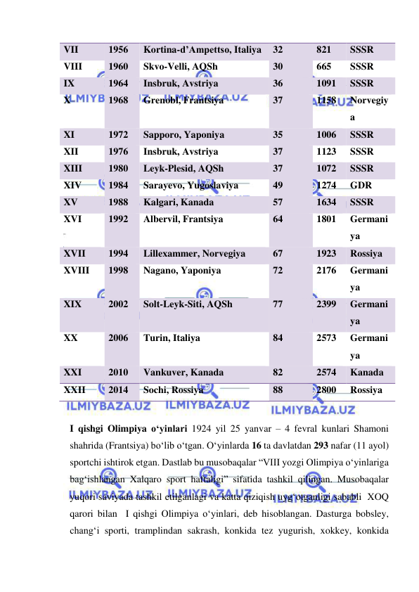  
 
VII 
1956 
Kortina-d’Ampettso, Italiya 
32 
821 
SSSR 
VIII 
1960 
Skvo-Velli, AQSh 
30 
665 
SSSR 
IX 
1964 
Insbruk, Avstriya 
36 
1091 
SSSR 
X 
1968 
Grenobl, Frantsiya 
37 
1158 
Norvegiy
a 
XI 
1972 
Sapporo, Yaponiya 
35 
1006 
SSSR 
XII 
1976 
Insbruk, Avstriya 
37 
1123 
SSSR 
XIII 
1980 
Leyk-Plesid, AQSh 
37 
1072 
SSSR 
XIV 
1984 
Sarayevo, Yugoslaviya 
49 
1274 
GDR 
XV 
1988 
Kalgari, Kanada 
57 
1634 
SSSR 
XVI 
1992 
Albervil, Frantsiya 
64 
1801 
Germani
ya 
XVII 
1994 
Lillexammer, Norvegiya 
67 
1923 
Rossiya 
XVIII 
1998 
Nagano, Yaponiya 
72 
2176 
Germani
ya 
XIX 
2002 
Solt-Leyk-Siti, AQSh 
77 
2399 
Germani
ya 
XX 
2006 
Turin, Italiya 
84 
2573 
Germani
ya 
XXI 
2010 
Vankuver, Kanada 
82 
2574 
Kanada 
XXII 
2014 
Sochi, Rossiya 
88 
2800 
Rossiya 
 
I qishgi Olimpiya o‘yinlari 1924 yil 25 yanvar – 4 fevral kunlari Shamoni 
shahrida (Frantsiya) bo‘lib o‘tgan. O‘yinlarda 16 ta davlatdan 293 nafar (11 ayol) 
sportchi ishtirok etgan. Dastlab bu musobaqalar “VIII yozgi Olimpiya o‘yinlariga 
bag‘ishlangan Xalqaro sport haftaligi” sifatida tashkil qilingan. Musobaqalar 
yuqori saviyada tashkil etilganlagi va katta qiziqish uyg‘otganligi sababli  XOQ 
qarori bilan  I qishgi Olimpiya o‘yinlari, deb hisoblangan. Dasturga bobsley, 
chang‘i sporti, tramplindan sakrash, konkida tez yugurish, xokkey, konkida 
