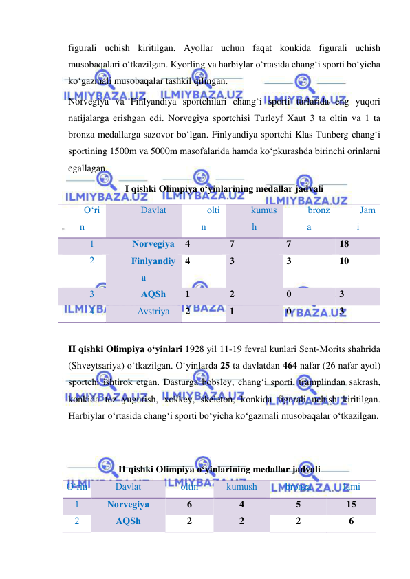 
 
figurali uchish kiritilgan. Ayollar uchun faqat konkida figurali uchish 
musobaqalari o‘tkazilgan. Kyorling va harbiylar o‘rtasida chang‘i sporti bo‘yicha 
ko‘gazmali musobaqalar tashkil qilingan. 
Norvegiya va Finlyandiya sportchilari chang‘i sporti turlarida eng yuqori 
natijalarga erishgan edi. Norvegiya sportchisi Turleyf Xaut 3 ta oltin va 1 ta 
bronza medallarga sazovor bo‘lgan. Finlyandiya sportchi Klas Tunberg chang‘i 
sportining 1500m va 5000m masofalarida hamda ko‘pkurashda birinchi orinlarni 
egallagan. 
I qishki Olimpiya o‘yinlarining medallar jadvali 
O‘ri
n 
Davlat 
olti
n  
kumus
h 
bronz
a 
Jam
i 
1 
Norvegiya 
4 
7 
7 
18 
2 
Finlyandiy
a 
4 
3 
3 
10 
3 
AQSh 
1 
2 
0 
3 
4 
Avstriya 
2 
1 
0 
3 
 
II qishki Olimpiya o‘yinlari 1928 yil 11-19 fevral kunlari Sent-Morits shahrida 
(Shveytsariya) o‘tkazilgan. O‘yinlarda 25 ta davlatdan 464 nafar (26 nafar ayol) 
sportchi ishtirok etgan. Dasturga bobsley, chang‘i sporti, tramplindan sakrash, 
konkida tez yugurish, xokkey, skeleton, konkida figurali uchish kiritilgan. 
Harbiylar o‘rtasida chang‘i sporti bo‘yicha ko‘gazmali musobaqalar o‘tkazilgan. 
 
 
II qishki Olimpiya o‘yinlarining medallar jadvali 
O‘rin 
Davlat 
oltin  
kumush 
bronza 
Jami 
1 
Norvegiya 
6 
4 
5 
15 
2 
AQSh 
2 
2 
2 
6 
