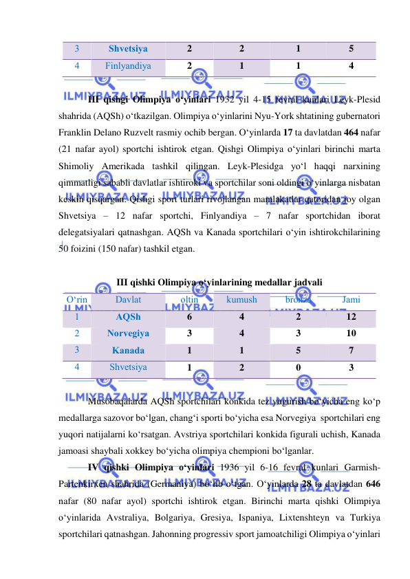  
 
3 
Shvetsiya 
2 
2 
1 
5 
4 
Finlyandiya 
2 
1 
1 
4 
 
III qishgi Olimpiya o‘yinlari 1932 yil 4-15 fevral kunlari Leyk-Plesid 
shahrida (AQSh) o‘tkazilgan. Olimpiya o‘yinlarini Nyu-York shtatining gubernatori 
Franklin Delano Ruzvelt rasmiy ochib bergan. O‘yinlarda 17 ta davlatdan 464 nafar 
(21 nafar ayol) sportchi ishtirok etgan. Qishgi Olimpiya o‘yinlari birinchi marta 
Shimoliy Amerikada tashkil qilingan. Leyk-Plesidga yo‘l haqqi narxining 
qimmatligi sababli davlatlar ishtiroki va sportchilar soni oldingi o‘yinlarga nisbatan 
keskin qisqargan. Qishgi sport turlari rivojlangan mamlakatlar qatoridan joy olgan 
Shvetsiya – 12 nafar sportchi, Finlyandiya – 7 nafar sportchidan iborat 
delegatsiyalari qatnashgan. AQSh va Kanada sportchilari o‘yin ishtirokchilarining 
50 foizini (150 nafar) tashkil etgan. 
 
III qishki Olimpiya o‘yinlarining medallar jadvali 
O‘rin 
Davlat 
oltin  
kumush 
bronza 
Jami 
1 
AQSh  
6 
4 
2 
12 
2 
Norvegiya 
3 
4 
3 
10 
3 
Kanada 
1 
1 
5 
7 
4 
Shvetsiya 
1 
2 
0 
3 
 
Musobaqalarda AQSh sportchilari konkida tez yugurish bo‘yicha eng ko‘p 
medallarga sazovor bo‘lgan, chang‘i sporti bo‘yicha esa Norvegiya  sportchilari eng 
yuqori natijalarni ko‘rsatgan. Avstriya sportchilari konkida figurali uchish, Kanada 
jamoasi shaybali xokkey bo‘yicha olimpiya chempioni bo‘lganlar. 
IV qishki Olimpiya o‘yinlari 1936 yil 6-16 fevral kunlari Garmish-
Partenkirxen shahrida (Germaniya) bo‘lib o‘tgan. O‘yinlarda 28 ta davlatdan 646 
nafar (80 nafar ayol) sportchi ishtirok etgan. Birinchi marta qishki Olimpiya 
o‘yinlarida Avstraliya, Bolgariya, Gresiya, Ispaniya, Lixtenshteyn va Turkiya 
sportchilari qatnashgan. Jahonning progressiv sport jamoatchiligi Olimpiya o‘yinlari 
