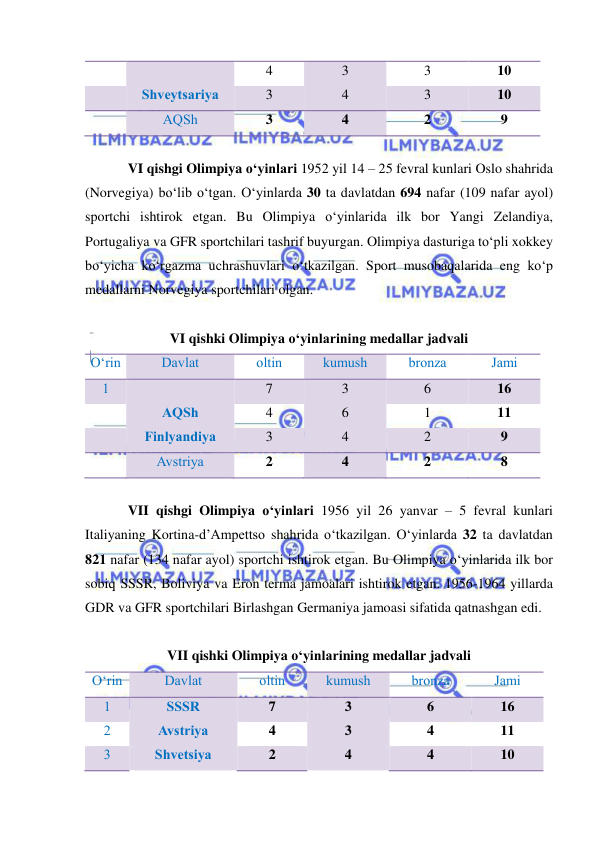  
 
 
  
4 
3 
3 
10 
 
Shveytsariya 
3 
4 
3 
10 
 
AQSh 
3 
4 
2 
9 
 
VI qishgi Olimpiya o‘yinlari 1952 yil 14 – 25 fevral kunlari Oslo shahrida 
(Norvegiya) bo‘lib o‘tgan. O‘yinlarda 30 ta davlatdan 694 nafar (109 nafar ayol) 
sportchi ishtirok etgan. Bu Olimpiya o‘yinlarida ilk bor Yangi Zelandiya, 
Portugaliya va GFR sportchilari tashrif buyurgan. Olimpiya dasturiga to‘pli xokkey 
bo‘yicha ko‘rgazma uchrashuvlari o‘tkazilgan. Sport musobaqalarida eng ko‘p 
medallarni Norvegiya sportchilari olgan. 
 
VI qishki Olimpiya o‘yinlarining medallar jadvali 
O‘rin 
Davlat 
oltin  
kumush 
bronza 
Jami 
1 
 
7 
3 
6 
16 
 
AQSh 
4 
6 
1 
11 
 
Finlyandiya 
3 
4 
2 
9 
 
Avstriya 
2 
4 
2 
8 
 
VII qishgi Olimpiya o‘yinlari 1956 yil 26 yanvar – 5 fevral kunlari 
Italiyaning Kortina-d’Ampettso shahrida o‘tkazilgan. O‘yinlarda 32 ta davlatdan 
821 nafar (134 nafar ayol) sportchi ishtirok etgan. Bu Olimpiya o‘yinlarida ilk bor 
sobiq SSSR, Boliviya va Eron terma jamoalari ishtirok etgan. 1956-1964 yillarda 
GDR va GFR sportchilari Birlashgan Germaniya jamoasi sifatida qatnashgan edi. 
 
VII qishki Olimpiya o‘yinlarining medallar jadvali 
O‘rin 
Davlat 
oltin  
kumush 
bronza 
Jami 
1 
SSSR 
7 
3 
6 
16 
2 
Avstriya 
4 
3 
4 
11 
3 
Shvetsiya 
2 
4 
4 
10 
