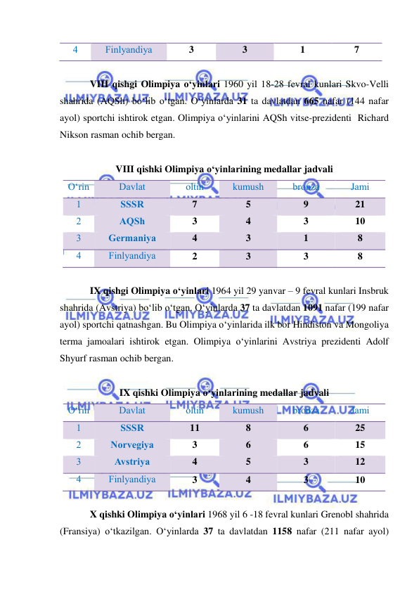  
 
4 
Finlyandiya 
3 
3 
1 
7 
 
VIII qishgi Olimpiya o‘yinlari 1960 yil 18-28 fevral kunlari Skvo-Velli 
shahrida (AQSh) bo‘lib o‘tgan. O‘yinlarda 31 ta davlatdan 665 nafar (144 nafar 
ayol) sportchi ishtirok etgan. Olimpiya o‘yinlarini AQSh vitse-prezidenti  Richard 
Nikson rasman ochib bergan. 
 
VIII qishki Olimpiya o‘yinlarining medallar jadvali 
O‘rin 
Davlat 
oltin  
kumush 
bronza 
Jami 
1 
SSSR 
7 
5 
9 
21 
2 
AQSh 
3 
4 
3 
10 
3 
Germaniya 
4 
3 
1 
8 
4 
Finlyandiya 
2 
3 
3 
8 
 
IX qishgi Olimpiya o‘yinlari 1964 yil 29 yanvar – 9 fevral kunlari Insbruk 
shahrida (Avstriya) bo‘lib o‘tgan. O‘yinlarda 37 ta davlatdan 1091 nafar (199 nafar 
ayol) sportchi qatnashgan. Bu Olimpiya o‘yinlarida ilk bor Hindiston va Mongoliya  
terma jamoalari ishtirok etgan. Olimpiya o‘yinlarini Avstriya prezidenti Adolf 
Shyurf rasman ochib bergan. 
 
IX qishki Olimpiya o‘yinlarining medallar jadvali 
O‘rin 
Davlat 
oltin  
kumush 
bronza 
Jami 
1 
SSSR 
11 
8 
6 
25 
2 
Norvegiya 
3 
6 
6 
15 
3 
Avstriya 
4 
5 
3 
12 
4 
Finlyandiya 
3 
4 
3 
10 
 
X qishki Olimpiya o‘yinlari 1968 yil 6 -18 fevral kunlari Grenobl shahrida 
(Fransiya) o‘tkazilgan. O‘yinlarda 37 ta davlatdan 1158 nafar (211 nafar ayol) 
