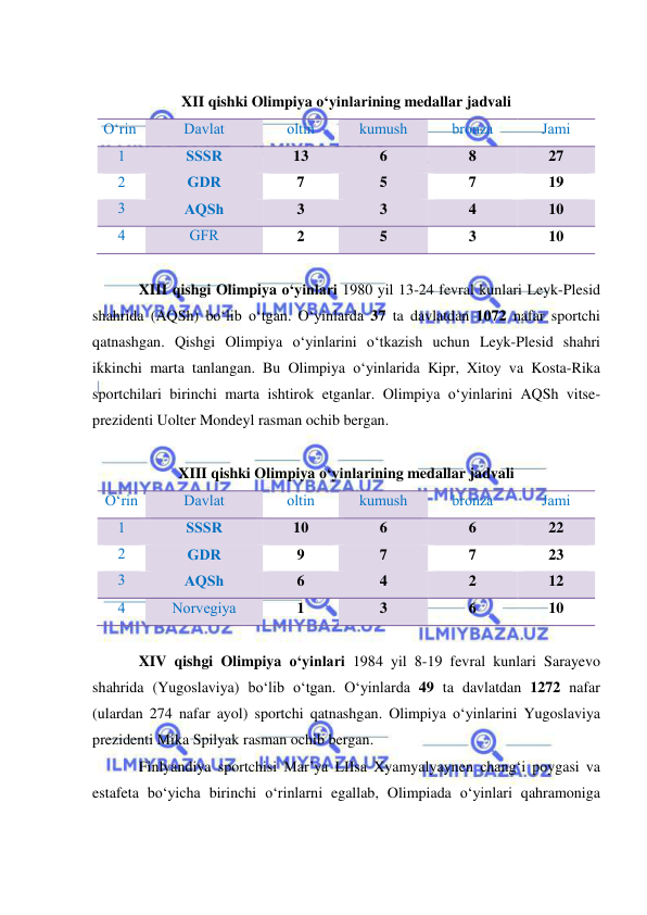  
 
 
XII qishki Olimpiya o‘yinlarining medallar jadvali 
O‘rin 
Davlat 
oltin  
kumush 
bronza 
Jami 
1 
SSSR 
13 
6 
8 
27 
2 
GDR 
7 
5 
7 
19 
3 
AQSh 
3 
3 
4 
10 
4 
GFR 
2 
5 
3 
10 
 
XIII qishgi Olimpiya o‘yinlari 1980 yil 13-24 fevral kunlari Leyk-Plesid 
shahrida (AQSh) bo‘lib o‘tgan. O‘yinlarda 37 ta davlatdan 1072 nafar sportchi 
qatnashgan. Qishgi Olimpiya o‘yinlarini o‘tkazish uchun Leyk-Plesid shahri 
ikkinchi marta tanlangan. Bu Olimpiya o‘yinlarida Kipr, Xitoy va Kosta-Rika 
sportchilari birinchi marta ishtirok etganlar. Olimpiya o‘yinlarini AQSh vitse-
prezidenti Uolter Mondeyl rasman ochib bergan. 
 
XIII qishki Olimpiya o‘yinlarining medallar jadvali 
O‘rin 
Davlat 
oltin  
kumush 
bronza 
Jami 
1 
SSSR 
10 
6 
6 
22 
2 
GDR 
9 
7 
7 
23 
3 
AQSh 
6 
4 
2 
12 
4 
Norvegiya 
1 
3 
6 
10 
 
XIV qishgi Olimpiya o‘yinlari 1984 yil 8-19 fevral kunlari Sarayevo 
shahrida (Yugoslaviya) bo‘lib o‘tgan. O‘yinlarda 49 ta davlatdan 1272 nafar 
(ulardan 274 nafar ayol) sportchi qatnashgan. Olimpiya o‘yinlarini Yugoslaviya 
prezidenti Mika Spilyak rasman ochib bergan. 
Finlyandiya sportchisi Mar’ya LIIsa Xyamyalyaynen chang‘i poygasi va 
estafeta bo‘yicha birinchi o‘rinlarni egallab, Olimpiada o‘yinlari qahramoniga 
