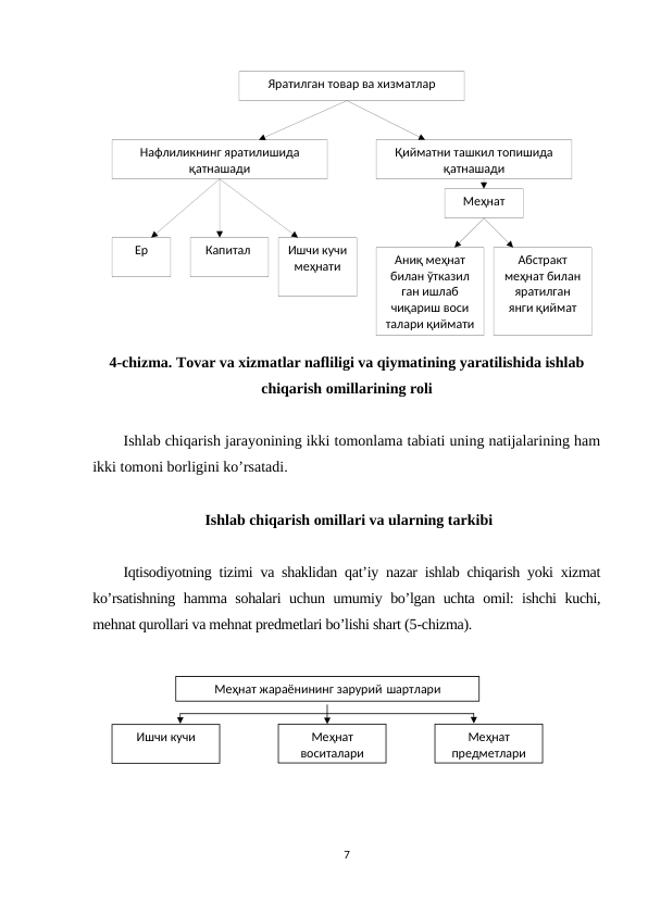 Яратилган товар ва хизматлар
Нафлиликнинг яратилишида 
қатнашади
Қийматни ташкил топишида 
қатнашади
Ер
Капитал 
Ишчи кучи
меҳнати
Меҳнат
Аниқ меҳнат 
билан ўтказил 
ган ишлаб 
чиқариш воси 
талари қиймати
Абстракт 
меҳнат билан 
яратилган 
янги қиймат
4-chizma. Тovar va xizmatlar nafliligi va qiymatining yaratilishida ishlab
chiqarish omillarining roli
Ishlab chiqarish jarayonining ikki tomonlama tabiati uning natijalarining ham
ikki tomoni borligini ko’rsatadi.
 Ishlab chiqarish omillari va ularning tarkibi
Iqtisodiyotning tizimi va shaklidan qat’iy nazar ishlab chiqarish yoki xizmat
ko’rsatishning hamma sohalari uchun umumiy bo’lgan uchta omil: ishchi kuchi,
mehnat qurollari va mehnat predmetlari bo’lishi shart (5-chizma).
7
Меҳнат жараёнининг зарурий шартлари
Ишчи кучи
Меҳнат
воситалари
Меҳнат
предметлари
