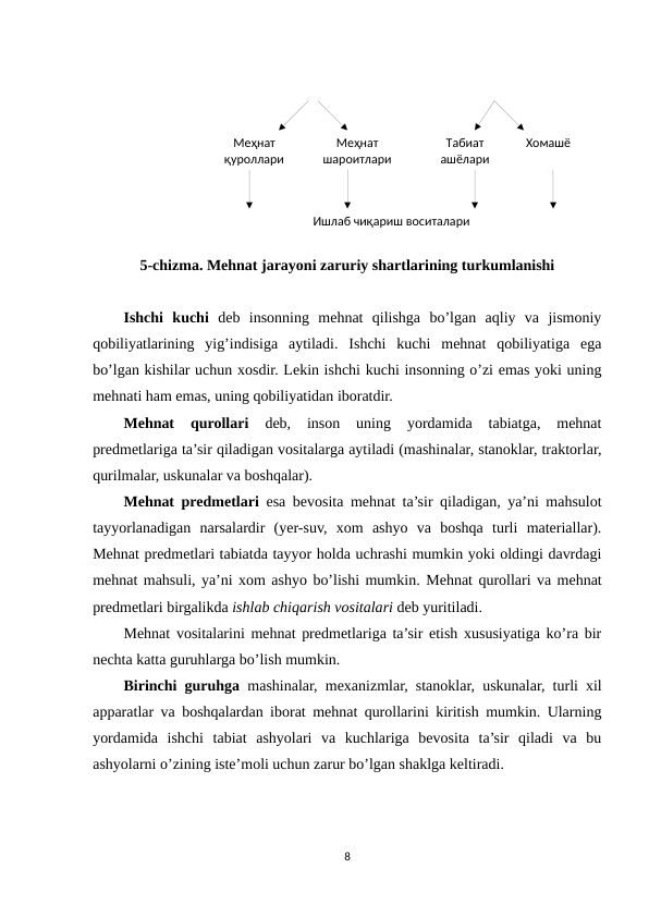 Меҳнат 
қуроллари
Меҳнат 
шароитлари
Табиат 
ашёлари
Хомашё
Ишлаб чиқариш воситалари
5-chizma. Mehnat jarayoni zaruriy shartlarining turkumlanishi
Ishchi  kuchi deb  insonning  mehnat  qilishga  bo’lgan  aqliy  va  jismoniy
qobiliyatlarining  yig’indisiga  aytiladi.  Ishchi  kuchi  mehnat  qobiliyatiga  ega
bo’lgan kishilar uchun xosdir. Lekin ishchi kuchi insonning o’zi emas yoki uning
mehnati ham emas, uning qobiliyatidan iboratdir.
Mehnat  qurollari 
deb,  inson  uning  yordamida  tabiatga,  mehnat
predmetlariga ta’sir qiladigan vositalarga aytiladi (mashinalar, stanoklar, traktorlar,
qurilmalar, uskunalar va boshqalar). 
Mehnat predmetlari esa bevosita mehnat ta’sir qiladigan, ya’ni mahsulot
tayyorlanadigan  narsalardir  (yer-suv,  xom  ashyo  va  boshqa  turli  materiallar).
Mehnat predmetlari tabiatda tayyor holda uchrashi mumkin yoki oldingi davrdagi
mehnat mahsuli, ya’ni xom ashyo bo’lishi mumkin. Mehnat qurollari va mehnat
predmetlari birgalikda ishlab chiqarish vositalari deb yuritiladi. 
Mehnat vositalarini mehnat predmetlariga ta’sir etish xususiyatiga ko’ra bir
nechta katta guruhlarga bo’lish mumkin. 
Birinchi guruhga mashinalar, mexanizmlar, stanoklar, uskunalar, turli xil
apparatlar va boshqalardan iborat mehnat qurollarini kiritish mumkin. Ularning
yordamida  ishchi  tabiat  ashyolari  va  kuchlariga  bevosita  ta’sir  qiladi  va  bu
ashyolarni o’zining iste’moli uchun zarur bo’lgan shaklga keltiradi.
8
