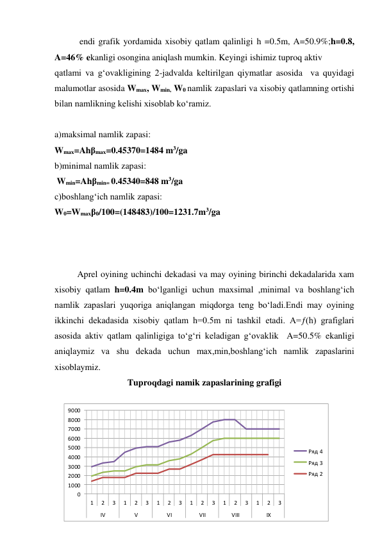  endi grafik yordamida xisobiy qatlam qalinligi h =0.5m, A=50.9%;h=0.8, 
A=46% ekanligi osongina aniqlash mumkin. Keyingi ishimiz tuproq aktiv  
qatlami va g‘ovakligining 2-jadvalda keltirilgan qiymatlar asosida  va quyidagi 
malumotlar asosida Wmax, Wmin, W0 namlik zapaslari va xisobiy qatlamning ortishi 
bilan namlikning kelishi xisoblab ko‘ramiz.  
 
a)maksimal namlik zapasi:  
Wmax=Ahβmax=0.45370=1484 m3/ga 
b)minimal namlik zapasi:  
 Wmin=Ahβmin= 0.45340=848 m3/ga 
c)boshlang‘ich namlik zapasi: 
W0=Wmaxβ0/100=(148483)/100=1231.7m3/ga 
 
 
 
Aprel oyining uchinchi dekadasi va may oyining birinchi dekadalarida xam 
xisobiy qatlam h=0.4m bo‘lganligi uchun maxsimal ,minimal va boshlang‘ich 
namlik zapaslari yuqoriga aniqlangan miqdorga teng bo‘ladi.Endi may oyining 
ikkinchi dekadasida xisobiy qatlam h=0.5m ni tashkil etadi. A=ƒ(h) grafiglari 
asosida aktiv qatlam qalinligiga to‘g‘ri keladigan g‘ovaklik  A=50.5% ekanligi 
aniqlaymiz va shu dekada uchun max,min,boshlang‘ich namlik zapaslarini 
xisoblaymiz. 
Tuproqdagi namik zapaslarining grafigi 
 
 
 
 
 
 
 
0
1000
2000
3000
4000
5000
6000
7000
8000
9000
1
2
3
1
2
3
1
2
3
1
2
3
1
2
3
1
2
3
IV
V
VI
VII
VIII
IX
Ряд 4
Ряд 3
Ряд 2
 
