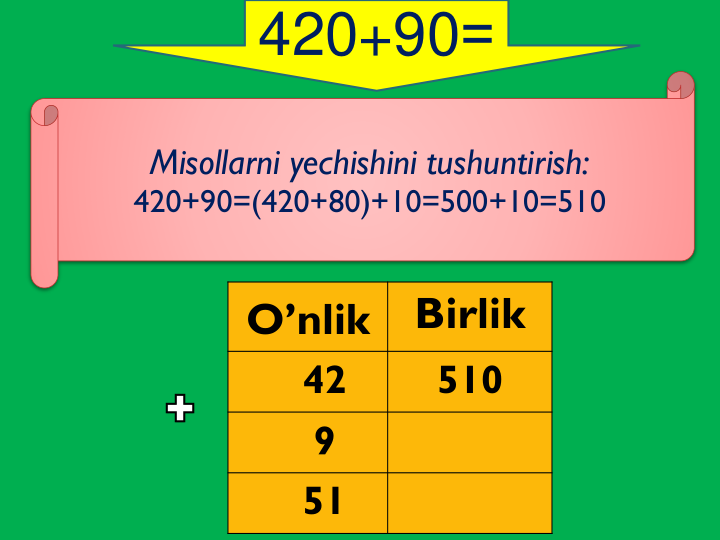 O’nlik
Birlik
42
510
9
51  
Misollarni yechishini tushuntirish:
420+90=(420+80)+10=500+10=510
420+90=
