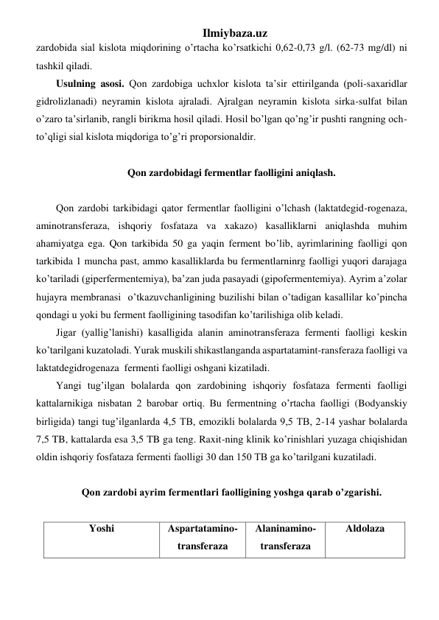 Ilmiybaza.uz 
zardobida sial kislota miqdorining o’rtacha ko’rsatkichi 0,62-0,73 g/l. (62-73 mg/dl) ni 
tashkil qiladi. 
Usulning asosi. Qon zardobiga uchxlor kislota ta’sir ettirilganda (poli-saxaridlar 
gidrolizlanadi) neyramin kislota ajraladi. Ajralgan neyramin kislota sirka-sulfat bilan 
o’zaro ta’sirlanib, rangli birikma hosil qiladi. Hosil bo’lgan qo’ng’ir pushti rangning och-
to’qligi sial kislota miqdoriga to’g’ri proporsionaldir. 
 
Qon zardobidagi fermentlar faolligini aniqlash. 
 
Qon zardobi tarkibidagi qator fermentlar faolligini o’lchash (laktatdegid-rogenaza, 
aminotransferaza, ishqoriy fosfataza va xakazo) kasalliklarni aniqlashda muhim 
ahamiyatga ega. Qon tarkibida 50 ga yaqin ferment bo’lib, ayrimlarining faolligi qon 
tarkibida 1 muncha past, ammo kasalliklarda bu fermentlarninrg faolligi yuqori darajaga 
ko’tariladi (giperfermentemiya), ba’zan juda pasayadi (gipofermentemiya). Ayrim a’zolar 
hujayra membranasi  o’tkazuvchanligining buzilishi bilan o’tadigan kasallilar ko’pincha 
qondagi u yoki bu ferment faolligining tasodifan ko’tarilishiga olib keladi.  
Jigar (yallig’lanishi) kasalligida alanin aminotransferaza fermenti faolligi keskin 
ko’tarilgani kuzatoladi. Yurak muskili shikastlanganda aspartatamint-ransferaza faolligi va 
laktatdegidrogenaza  fermenti faolligi oshgani kizatiladi. 
Yangi tug’ilgan bolalarda qon zardobining ishqoriy fosfataza fermenti faolligi 
kattalarnikiga nisbatan 2 barobar ortiq. Bu fermentning o’rtacha faolligi (Bodyanskiy 
birligida) tangi tug’ilganlarda 4,5 TB, emozikli bolalarda 9,5 TB, 2-14 yashar bolalarda 
7,5 TB, kattalarda esa 3,5 TB ga teng. Raxit-ning klinik ko’rinishlari yuzaga chiqishidan 
oldin ishqoriy fosfataza fermenti faolligi 30 dan 150 TB ga ko’tarilgani kuzatiladi. 
 
Qon zardobi ayrim fermentlari faolligining yoshga qarab o’zgarishi. 
 
Yoshi  
Aspartatamino-
transferaza 
Alaninamino-
transferaza 
Aldolaza  
