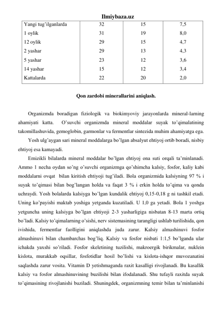 Ilmiybaza.uz 
Yangi tug’ilganlarda 
1 oylik 
12 oylik 
2 yashar 
5 yashar 
14 yashar 
Kattalarda  
32 
31 
29 
29 
23 
15 
22 
15 
19 
15 
13 
12 
12 
20 
7,5 
8,0 
4,7 
4,3 
3,6 
3,4 
2,0 
 
Qon zardobi minerallarini aniqlash. 
 
Organizmda boradigan fiziologik va biokimyoviy jarayonlarda mineral-larning 
ahamiyati katta.  O’suvchi organizmda mineral moddalar suyak to’qimalatining 
takomillashuvida, gemoglobin, garmonlar va fermentlar sintezida muhim ahamiyatga ega. 
Yosh ulg’aygan sari mineral moddalarga bo’lgan absalyut ehtiyoj ortib boradi, nisbiy 
ehtiyoj esa kamayadi. 
Emizikli bilalarda mineral moddalar bo’lgan ehtiyoj ona suti orqali ta’minlanadi. 
Ammo 1 necha oydan so’ng o’suvchi organizmga qo’shimcha kalsiy, fosfor, kaliy kabi 
moddalarni ovqat  bilan kiritish ehtiyoji tug’iladi. Bola organizmida kalsiyning 97 % i 
suyak to’qimasi bilan bog’langan holda va faqat 3 % i erkin holda to’qima va qonda 
uchraydi. Yosh bolalarda kalsiyga bo’lgan kundalik ehtiyoj 0,15-0,18 g ni tashkil etadi. 
Uning ko’payishi maktab yoshiga yetganda kuzatiladi. U 1,0 ga yetadi. Bola 1 yoshga 
yetguncha uning kalsiyga bo’lgan ehtiyoji 2-3 yasharligiga nisbatan 8-13 marta ortiq 
bo’ladi. Kalsiy to’qimalarning o’sishi, nerv sistemasining tarangligi ushlab turilishida, qon 
ivishida, fermentlar faolligini aniqlashda juda zarur. Kalsiy almashinuvi fosfor 
almashinuvi bilan chambarchas bog’liq. Kalsiy va fosfor nisbati 1:1,5 bo’lganda ular 
ichakda yaxshi so’riladi. Fosfor skeletining tuzilishi, makroergik birikmalar, nuklein 
kislota, murakkab oqsillar, fosfotidlar hosil bo’lishi va kislota-ishqor muvozanatini 
saqlashda zarur vosita. Vitamin D yetishmaganda raxit kasalligi rivojlanadi. Bu kasallik 
kalsiy va fosfor almashinuvining buzilishi bilan ifodalanadi. Shu tufayli raxitda suyak 
to’qimasining rivojlanishi buziladi. Shuningdek, organizmning temir bilan ta’minlanishi 
