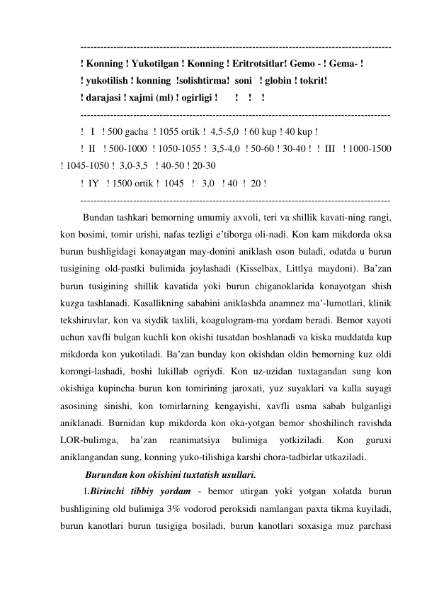 ---------------------------------------------------------------------------------------------- 
! Konning ! Yukotilgan ! Konning ! Eritrotsitlar! Gemo - ! Gema- !  
! yukotilish ! konning  !solishtirma!  soni   ! globin ! tokrit! 
! darajasi ! xajmi (ml) ! ogirligi !       !    !    ! 
---------------------------------------------------------------------------------------------- 
!   I   ! 500 gacha  ! 1055 ortik !  4,5-5,0  ! 60 kup ! 40 kup ! 
!  II   ! 500-1000  ! 1050-1055 !  3,5-4,0  ! 50-60 ! 30-40 !  !  III   ! 1000-1500 
! 1045-1050 !  3,0-3,5   ! 40-50 ! 20-30   
!  IY   ! 1500 ortik !  1045   !   3,0   ! 40  !  20 ! 
----------------------------------------------------------------------------------------------  
 Bundan tashkari bemorning umumiy axvoli, teri va shillik kavati-ning rangi, 
kon bosimi, tomir urishi, nafas tezligi e’tiborga oli-nadi. Kon kam mikdorda oksa 
burun bushligidagi konayatgan may-donini aniklash oson buladi, odatda u burun 
tusigining old-pastki bulimida joylashadi (Kisselbax, Littlya maydoni). Ba’zan 
burun tusigining shillik kavatida yoki burun chiganoklarida konayotgan shish 
kuzga tashlanadi. Kasallikning sababini aniklashda anamnez ma’-lumotlari, klinik 
tekshiruvlar, kon va siydik taxlili, koagulogram-ma yordam beradi. Bemor xayoti 
uchun xavfli bulgan kuchli kon okishi tusatdan boshlanadi va kiska muddatda kup 
mikdorda kon yukotiladi. Ba’zan bunday kon okishdan oldin bemorning kuz oldi 
korongi-lashadi, boshi lukillab ogriydi. Kon uz-uzidan tuxtagandan sung kon 
okishiga kupincha burun kon tomirining jaroxati, yuz suyaklari va kalla suyagi 
asosining sinishi, kon tomirlarning kengayishi, xavfli usma sabab bulganligi 
aniklanadi. Burnidan kup mikdorda kon oka-yotgan bemor shoshilinch ravishda 
LOR-bulimga, 
ba’zan 
reanimatsiya 
bulimiga 
yotkiziladi. 
Kon 
guruxi 
aniklangandan sung, konning yuko-tilishiga karshi chora-tadbirlar utkaziladi. 
  Burundan kon okishini tuxtatish usullari.  
 1.Birinchi tibbiy yordam - bemor utirgan yoki yotgan xolatda burun 
bushligining old bulimiga 3% vodorod peroksidi namlangan paxta tikma kuyiladi, 
burun kanotlari burun tusigiga bosiladi, burun kanotlari soxasiga muz parchasi 
