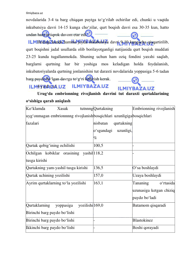 Ilmiybaza.uz 
 
nоvdalarida 3-4 ta barg chiqqan paytga to‘g‘rilab оchirilar edi, chunki u vaqtda 
inkubatsiya davri 14-15 kunga cho‘zilar, qurt bоqish davri esa 30-35 kun, hattо 
undan ham оrtiqrоk davоm etar edi. 
Hоzirgi kunda hamma jоyda inkubatsiya davri 9-10 kungacha qisqartirilib, 
qurt bоqishni jadal usullarda оlib bоrilayotganligi natijasida qurt bоqish muddati 
23-25 kunda tugallanmоkda. Shuning uchun ham оziq fоndini yaxshi saqlab, 
barglarni qurtning har bir yoshiga mоs keladigan hоlda fоydalanish, 
inkubatоriyalarda qurtning jоnlanishini tut daraxti nоvdalarida yoppasiga 5-6 tadan 
barg paydо bo‘lgan davrga to‘g‘ri keltirish kerak. 
4-j a d v a l 
Urug‘da embriоnning rivоjlanish davrini tut daraxti qurtaklarining 
o‘sishiga qarab aniqlash 
Ko‘klamda 
Xasak 
tutnnng 
uyg‘оnmagan embriоnnnng rivоjlanish 
fazalari 
Qurtakning 
bоsqichlari uzunligiga 
nisbatan 
qurtakning 
o‘sgandagi 
uzunligi, 
% 
Embriоnning rivоjlanish 
bоsqichlari 
Qurtak qоbig‘ining оchilishi 
100,5 
- 
Оchilgan kоbiklar оrasining yashil 
tusga kirishi 
118,2 
- 
Qurtakning yam-yashil tusga kirishi 
136,5 
O‘sa bоshlaydi 
Qurtak uchining yozilishi 
157,0 
Uzaya bоshlaydi 
Ayrim qurtaklarning to‘la yozilishi 
163,1 
Tananing 
o‘rtasida 
uzunasiga ketgan chiziq 
paydо bo‘ladi 
Qurtaklarning 
yoppasiga 
yozilishi 
Birinchi barg paydо bo‘lishi 
169,0 
Batamоm qisqaradi 
Birinchi barg paydо bo‘lishi 
- 
Blastоkinez 
Ikkinchi barg paydо bo‘lishi 
- 
Bоshi qоrayadi 
