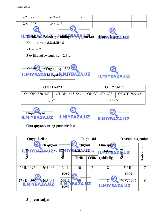 Ilmiybaza.uz 
3 
 
8/2. 1995 
621-443 
- 
 
 
 
9/2. 1995 
846-243 
+ 
 
 
 
 
2- chizma. Asosiy guruhdagi ona quyon kartochkasi (2-quyon). 
Zoti  -  Sovet shinshilkasi 
Klassi – 2 
3 oylikdagi t/vazni, kg – 2,3 g. 
 
Raqam    
 
 
ON 115-223 
OT. 728-133 
ON.ON. 870-323 
OT.ON. 615-223 
ON.OT. 876-223 
OT.OT. 509-323 
Qator 
Qator 
 
Orqa tomoni 
 
Ona quyonlarning pushtdroligi 
 
Quyga kelishi 
Tug’ilishi 
Onasidan ajratish 
 
Sanasi 
Erk.quyon 
raqami, № 
Sanasi 
Quyon 
bolalari soni 
Ona quyon 
bilan 
qoldirilgan 
Sanasi 
Bosh soni 
Tirik 
O’lik 
5/ II. 1995 
265-143 
6/ II. 
1995 
10 
2 
8 
21/ III. 
1995 
7 
27 / II. 1995 
265-143 
26/III. 
1995 
10 
- 
8 
9/IV. 1995 
8 
 
3-quyon xujjati. 
O’ng quloq – 523 
Chap quloq - 243 
