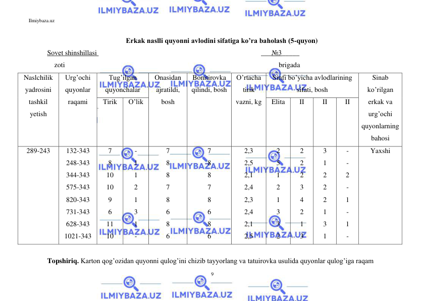 Ilmiybaza.uz 
9 
 
Erkak naslli quyonni avlodini sifatiga ko’ra baholash (5-quyon) 
Sovet shinshillasi   
 
 
 
 
 
 
 
 
___№3_____ 
    zoti  
 
 
 
 
 
 
 
 
 
 
 
brigada 
Naslchilik 
yadrosini 
tashkil 
yetish 
Urg’ochi 
quyonlar 
raqami 
Tug’ilgan 
quyonchalar 
Onasidan 
ajratildi, 
bosh 
Bonitirovka 
qilindi, bosh 
O’rtacha 
tirik 
vazni, kg 
Sinfi bo’yicha avlodlarining 
sifati, bosh 
Sinab 
ko’rilgan 
erkak va 
urg’ochi 
quyonlarning 
bahosi 
Tirik 
O’lik 
Elita 
II 
II 
II 
289-243 
132-343 
248-343 
344-343 
575-343 
820-343 
731-343 
628-343 
1021-343 
7 
8 
10 
10 
9 
6 
11 
10 
- 
1 
1 
2 
1 
3 
1 
- 
7 
8 
8 
7 
8 
6 
8 
6 
7 
8 
8 
7 
8 
6 
8 
6 
2,3 
2,5 
2,1 
2,4 
2,3 
2,4 
2,1 
2,5 
2 
5 
1 
2 
1 
3 
3 
2 
2 
2 
2 
3 
4 
2 
1 
3 
3 
1 
2 
2 
2 
1 
3 
1 
- 
- 
2 
- 
1 
- 
1 
- 
Yaxshi 
 
Topshiriq. Karton qog’ozidan quyonni qulog’ini chizib tayyorlang va tatuirovka usulida quyonlar qulog’iga raqam 
