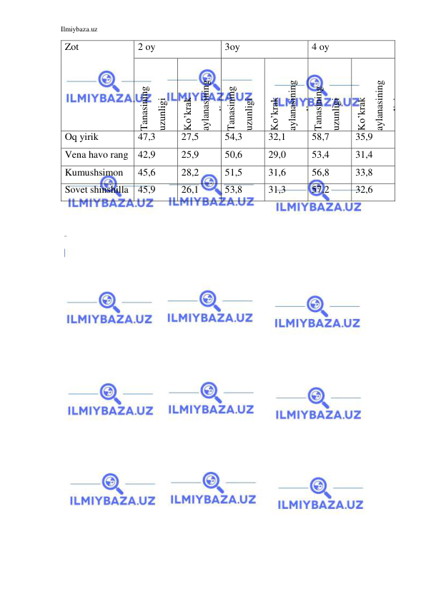 Ilmiybaza.uz 
 
Zot 
2 oy 
3oy 
4 oy 
Tanasining 
uzunligi 
Ko’krak 
aylanasining 
uzunligi 
Tanasining 
uzunligi 
Ko’krak 
aylanasining 
uzunligi 
Tanasining 
uzunligi 
Ko’krak 
aylanasining 
uzunligi 
Oq yirik  
47,3 
27,5 
54,3 
32,1 
58,7 
35,9 
Vena havo rang  42,9 
25,9 
50,6 
29,0 
53,4 
31,4 
Kumushsimon  
45,6 
28,2 
51,5 
31,6 
56,8 
33,8 
Sovet shinshilla 45,9 
26,1 
53,8 
31,3 
57,2 
32,6 
 
 
