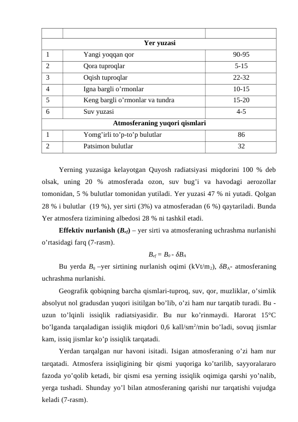 Yer yuzasi
1
Yangi yoqqan qor
90-95
2
Qora tuproqlar
5-15
3
Oqish tuproqlar
22-32
4
Igna bargli o’rmonlar
10-15
5
Keng bargli o’rmonlar va tundra
15-20
6
Suv yuzasi 
4-5
Atmosferaning yuqori qismlari
1
Yomg’irli to’p-to’p bulutlar
86
2
Patsimon bulutlar
32
Yerning yuzasiga kelayotgan Quyosh radiatsiyasi miqdorini 100 % deb
olsak,  uning  20  %  atmosferada  ozon,  suv  bug’i  va  havodagi  aerozollar
tomonidan, 5 % bulutlar tomonidan yutiladi. Yer yuzasi 47 % ni yutadi. Qolgan
28 % i bulutlar  (19 %), yer sirti (3%) va atmosferadan (6 %) qaytariladi. Bunda
Yer atmosfera tizimining albedosi 28 % ni tashkil etadi.
Effektiv nurlanish (Bef) – yer sirti va atmosferaning uchrashma nurlanishi
o’rtasidagi farq (7-rasm).
Bef = B0 - δBA
Bu yerda B0  –yer sirtining nurlanish oqimi (kVt/m2), δBA- atmosferaning
uchrashma nurlanishi.
Geografik qobiqning barcha qismlari-tuproq, suv, qor, muzliklar, o’simlik
absolyut nol gradusdan yuqori isitilgan bo’lib, o’zi ham nur tarqatib turadi. Bu -
uzun  to’lqinli  issiqlik  radiatsiyasidir.  Bu  nur  ko’rinmaydi.  Harorat  15°C
bo’lganda tarqaladigan issiqlik miqdori 0,6 kall/sm2/min bo’ladi, sovuq jismlar
kam, issiq jismlar ko’p issiqlik tarqatadi.
Yerdan tarqalgan nur havoni isitadi. Isigan atmosferaning o’zi ham nur
tarqatadi. Atmosfera issiqligining bir qismi yuqoriga ko’tarilib, sayyoralararo
fazoda yo’qolib ketadi, bir qismi esa yerning issiqlik oqimiga qarshi yo’nalib,
yerga tushadi. Shunday yo’l bilan atmosferaning qarishi nur tarqatishi vujudga
keladi (7-rasm).

