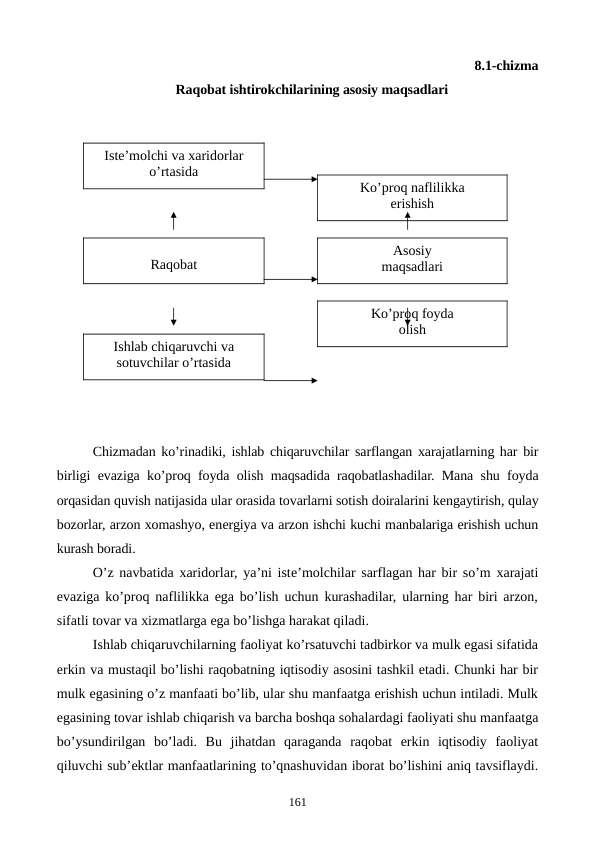 8.1-chizma 
Raqobat ishtirokchilarining asosiy maqsadlari
Chizmadan ko’rinadiki, ishlab chiqaruvchilar sarflangan xarajatlarning har bir
birligi evaziga ko’proq foyda olish maqsadida raqobatlashadilar. Mana shu foyda
orqasidan quvish natijasida ular orasida tovarlarni sotish doiralarini kеngaytirish, qulay
bozorlar, arzon xomashyo, enеrgiya va arzon ishchi kuchi manbalariga erishish uchun
kurash boradi.
O’z navbatida xaridorlar, ya’ni istе’molchilar sarflagan har bir so’m xarajati
evaziga ko’proq naflilikka ega bo’lish uchun kurashadilar, ularning har biri arzon,
sifatli tovar va xizmatlarga ega bo’lishga harakat qiladi.
Ishlab chiqaruvchilarning faoliyat ko’rsatuvchi tadbirkor va mulk egasi sifatida
erkin va mustaqil bo’lishi raqobatning iqtisodiy asosini tashkil etadi. Chunki har bir
mulk egasining o’z manfaati bo’lib, ular shu manfaatga erishish uchun intiladi. Mulk
egasining tovar ishlab chiqarish va barcha boshqa sohalardagi faoliyati shu manfaatga
bo’ysundirilgan  bo’ladi.  Bu  jihatdan  qaraganda  raqobat  erkin  iqtisodiy  faoliyat
qiluvchi sub’еktlar manfaatlarining to’qnashuvidan iborat bo’lishini aniq tavsiflaydi.
161
Istе’molchi va xaridorlar
o’rtasida
Ishlab chiqaruvchi va
sotuvchilar o’rtasida
Raqobat
Ko’proq naflilikka 
erishish
Ko’proq foyda 
olish
Asosiy 
maqsadlari
