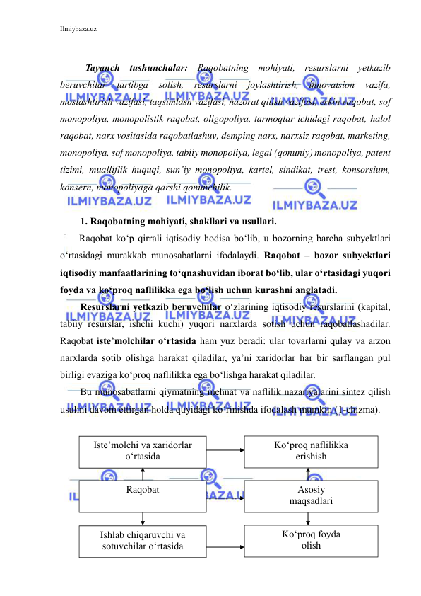 Ilmiybaza.uz 
 
 
Tayanch tushunchalar: Raqobatning mohiyati, resurslarni yetkazib 
beruvchilar 
tartibga 
solish, resurslarni 
joylashtirish, 
innovatsion 
vazifa, 
moslashtirish vazifasi, taqsimlash vazifasi, nazorat qilish vazifasi, erkin raqobat, sof 
monopoliya, monopolistik raqobat, oligopoliya, tarmoqlar ichidagi raqobat, halol 
raqobat, narx vositasida raqobatlashuv, demping narx, narxsiz raqobat, marketing, 
monopoliya, sof monopoliya, tabiiy monopoliya, legal (qonuniy) monopoliya, patent 
tizimi, mualliflik huquqi, sun’iy monopoliya, kartel, sindikat, trest, konsorsium, 
konsern, monopoliyaga qarshi qonunchilik. 
 
1. Raqobatning mohiyati, shakllari va usullari. 
Raqobat ko‘p qirrali iqtisodiy hodisa bo‘lib, u bozorning barcha subyektlari 
o‘rtasidagi murakkab munosabatlarni ifodalaydi. Raqobat – bozor subyektlari 
iqtisodiy manfaatlarining to‘qnashuvidan iborat bo‘lib, ular o‘rtasidagi yuqori 
foyda va ko‘proq naflilikka ega bo‘lish uchun kurashni anglatadi.  
Resurslarni yetkazib beruvchilar o‘zlarining iqtisodiy resurslarini (kapital, 
tabiiy resurslar, ishchi kuchi) yuqori narxlarda sotish uchun raqobatlashadilar. 
Raqobat iste’molchilar o‘rtasida ham yuz beradi: ular tovarlarni qulay va arzon 
narxlarda sotib olishga harakat qiladilar, ya’ni xaridorlar har bir sarflangan pul 
birligi evaziga ko‘proq naflilikka ega bo‘lishga harakat qiladilar.  
Bu munosabatlarni qiymatning mehnat va naflilik nazariyalarini sintez qilish 
usulini davom ettirgan holda quyidagi ko‘rinishda ifodalash mumkin (1-chizma). 
 
 
 
 
 
 
 
 
Iste’molchi va xaridorlar 
o‘rtasida 
Ishlab chiqaruvchi va 
sotuvchilar o‘rtasida 
Raqobat 
Ko‘proq naflilikka  
erishish 
Ko‘proq foyda  
olish 
Asosiy  
maqsadlari 
