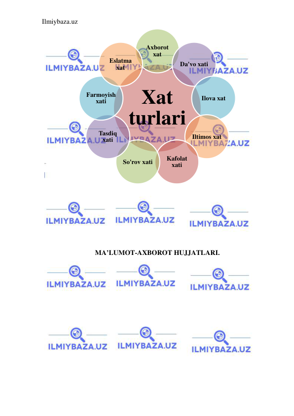 Ilmiybaza.uz 
 
 
 
 
 
 
 
MA’LUMOT-AXBOROT HUJJATLARI. 
Xat 
turlari
Axborot 
xat
Da'vo xati
Ilova xat
Iltimos xat
Kafolat 
xati
So'rov xati
Tasdiq 
xati
Farmoyish 
xati
Eslatma 
xat
