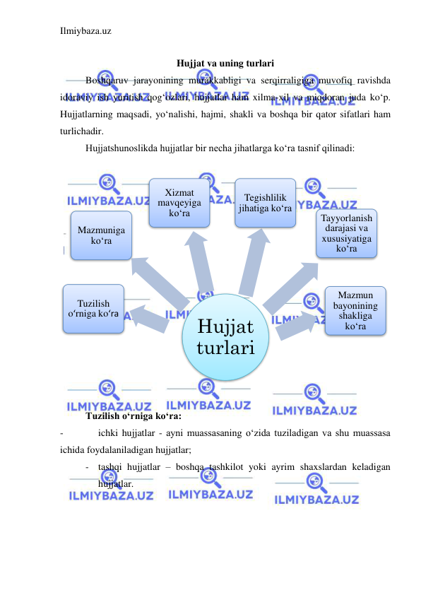 Ilmiybaza.uz 
 
 
Hujjat va uning turlari 
Boshqaruv jarayonining murakkabligi va serqirraligiga muvofiq ravishda 
idoraviy ish yuritish qog‘ozlari, hujjatlar ham xilma-xil va miqdoran juda ko‘p. 
Hujjatlarning maqsadi, yo‘nalishi, hajmi, shakli va boshqa bir qator sifatlari ham 
turlichadir.  
Hujjatshunoslikda hujjatlar bir necha jihatlarga ko‘ra tasnif qilinadi: 
 
 
 
Tuzilish o‘rniga ko‘ra: 
- 
ichki hujjatlar - ayni muassasaning o‘zida tuziladigan va shu muassasa 
ichida foydalaniladigan hujjatlar; 
- tashqi hujjatlar – boshqa tashkilot yoki ayrim shaxslardan keladigan 
hujjatlar. 
 
Hujjat 
turlari
Tuzilish 
o‘rniga ko‘ra
Mazmuniga 
ko‘ra  
Xizmat 
mavqeyiga 
ko‘ra  
Tegishlilik 
jihatiga ko‘ra  
Tayyorlanish 
darajasi va 
xususiyatiga  
ko‘ra 
Mazmun 
bayonining 
shakliga 
ko‘ra   
