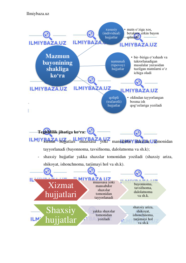 Ilmiybaza.uz 
 
 
Tegishlilik jihatiga ko‘ra: 
- xizmat hujjatlari muassasa yoki mansabdor shaxslar tomonidan 
tayyorlanadi (bayonnoma, tavsifnoma, dalolatnoma va sh.k); 
- shaxsiy hujjatlar yakka shaxslar tomonidan yoziladi (shaxsiy ariza, 
shikoyat, ishonchnoma, tarjimayi hol va sh.k). 
 
xususiy 
(individual) 
hujjatlar 
• matn o‘ziga xos, 
betakror, erkin bayon 
qilinadi
namunali 
(tipovoy) 
hujjatlar 
• bir–biriga o‘xshash va 
takrorlanadigan 
masalalar yuzasidan 
tuzilgan matnlarni o‘z 
ichiga oladi
qolipli 
(trafaretli) 
hujjatlar 
• oldindan tayyorlangan 
bosma ish 
qog‘ozlariga yoziladi
Mazmun 
bayonining 
shakliga 
ko‘ra
Xizmat 
hujjatlari 
muassasa yoki 
mansabdor 
shaxslar 
tomonidan 
tayyorlanadi
bayonnoma, 
tavsifnoma, 
dalolatnoma
va sh.k.
Shaxsiy 
hujjatlar 
yakka shaxslar 
tomonidan 
yoziladi 
shaxsiy ariza, 
shikoyat, 
ishonchnoma, 
tarjimayi hol 
va sh.k
