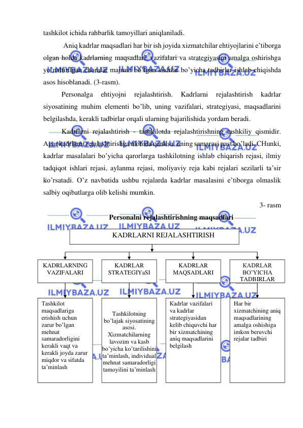  
 
tashkilot ichida rahbarlik tamoyillari aniqlaniladi. 
 Aniq kadrlar maqsadlari har bir ish joyida xizmatchilar ehtiyojlarini e’tiborga 
olgan holda kadrlarning maqsadlari, vazifalari va strategiyasini amalga oshirishga 
yo’naltirilgan choralar majmui bo’lgan kadrlar bo’yicha tadbirlar ishlab chiqishda 
asos hisoblanadi. (3-rasm). 
Personalga 
ehtiyojni 
rejalashtirish. 
Kadrlarni 
rejalashtirish 
kadrlar 
siyosatining muhim elementi bo’lib, uning vazifalari, strategiyasi, maqsadlarini 
belgilashda, kerakli tadbirlar orqali ularning bajarilishida yordam beradi. 
Kadrlarni rejalashtirish - tashkilotda rejalashtirishning tashkiliy qismidir. 
Agar kadrlarni rejalashtirishga alohida qaralsa, uning samarasi past bo’ladi. CHunki, 
kadrlar masalalari bo’yicha qarorlarga tashkilotning ishlab chiqarish rejasi, ilmiy 
tadqiqot ishlari rejasi, aylanma rejasi, moliyaviy reja kabi rejalari sezilarli ta’sir 
ko’rsatadi. O’z navbatida ushbu rejalarda kadrlar masalasini e’tiborga olmaslik 
salbiy oqibatlarga olib kelishi mumkin. 
3- rasm 
Personalni rejalashtirishning maqsadlari 
 
 
 
 
 
 
 
 
 
 
 
 
 
 
KADRLARNI REJALASHTIRISH 
 
KADRLARNING 
VAZIFALARI 
 
KADRLAR 
STRATEGIYaSI 
 
KADRLAR 
MAQSADLARI 
 
КADRLAR 
BO’YICHA 
TADBIRLAR 
Тashkilot 
maqsadlariga 
erishish uchun 
zarur bo’lgan 
mehnat 
samaradorligini 
kerakli vaqt va 
kerakli joyda zarur 
miqdor va sifatda  
ta’minlash 
 
Tashkilotning 
bo’lajak siyosatining 
asosi. 
Xizmatchilarning 
lavozim va kasb 
bo’yicha ko’tarilishini 
ta’minlash, individual 
mehnat samaradorligi 
tamoyilini ta’minlash 
Кadrlar vazifalari 
va kadrlar 
strategiyasidan 
kelib chiquvchi har 
bir xizmatchining 
aniq maqsadlarini 
belgilash 
 
Har bir 
xizmatchining aniq 
maqsadlarining 
amalga oshishiga 
imkon beruvchi 
rejalar tadbiri 
 
