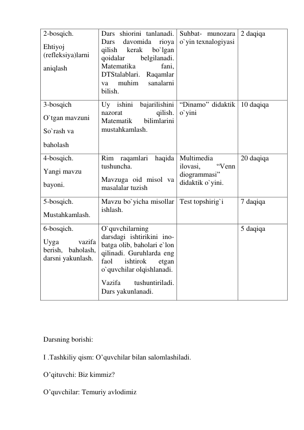 2-bosqich. 
Ehtiyoj 
(refleksiya)larni  
aniqlash 
Dars shiorini tanlanadi. 
Dars 
davomida 
rioya 
qilish 
kerak 
bo`lgan 
qoidalar 
belgilanadi. 
Matematika 
fani, 
DTStalablari. Raqamlar 
va 
muhim 
sanalarni 
bilish. 
Suhbat- munozara 
o`yin texnalogiyasi 
2 daqiqa 
3-bosqich 
O`tgan mavzuni 
So`rash va 
baholash 
Uy ishini bajarilishini 
nazorat 
qilish. 
Matematik 
bilimlarini 
mustahkamlash. 
“Dinamo” didaktik 
o`yini 
10 daqiqa 
4-bosqich. 
Yangi mavzu  
bayoni. 
Rim raqamlari haqida 
tushuncha. 
Mavzuga oid misol va 
masalalar tuzish 
Multimedia 
ilovasi, 
“Venn 
diogrammasi” 
didaktik o`yini. 
20 daqiqa 
5-bosqich. 
Mustahkamlash. 
Mavzu bo`yicha misollar 
ishlash. 
Test topshirig`i 
7 daqiqa 
6-bosqich. 
Uyga 
vazifa 
berish, baholash, 
darsni yakunlash. 
O`quvchilarning 
darsdagi ishtirikini ino- 
batga olib, baholari e`lon 
qilinadi. Guruhlarda eng 
faol 
ishtirok 
etgan 
o`quvchilar olqishlanadi. 
Vazifa 
tushuntiriladi. 
Dars yakunlanadi. 
 
5 daqiqa 
 
 
Darsning borishi: 
I .Tashkiliy qism: O’quvchilar bilan salomlashiladi. 
O’qituvchi: Biz kimmiz? 
O’quvchilar: Temuriy avlodimiz 
