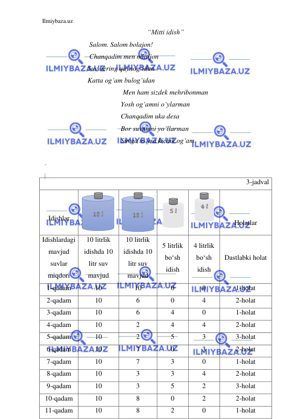 Ilmiybaza.uz 
 
“Mitti idish” 
                   Salom. Salom bolajon! 
                   Chanqadim men mittijon 
                  Suv bering qaynog‘idan 
                  Katta og‘am bulog‘idan 
Men ham sizdek mehribonman 
                                     Yosh og‘amni o‘ylarman 
                                     Chanqadim uka desa 
                                     Bor suvumni yo‘llarman 
                                     Suvga to‘ysa kichik og‘am 
3-jadval 
 
 
Idishlar 
 
 
 
 
 
 
Holatlar 
Idishlardagi 
mavjud 
suvlar 
miqdori 
10 litrlik 
idishda 10 
litr suv 
mavjud 
10 litrlik 
idishda 10 
litr suv 
mavjud 
5 litrlik 
bo‘sh 
idish 
4 litrlik 
bo‘sh 
idish 
Dastlabki holat 
1-qadam 
10 
10 
0 
0 
1-holat 
2-qadam 
10 
6 
0 
4 
2-holat 
3-qadam 
10 
6 
4 
0 
1-holat 
4-qadam 
10 
2 
4 
4 
2-holat 
5-qadam 
10 
2 
5 
3 
3-holat 
6-qadam 
10 
7 
0 
3 
2-holat 
7-qadam 
10 
7 
3 
0 
1-holat 
8-qadam 
10 
3 
3 
4 
2-holat 
9-qadam 
10 
3 
5 
2 
3-holat 
10-qadam 
10 
8 
0 
2 
2-holat 
11-qadam 
10 
8 
2 
0 
1-holat 
 
 
 
 
 
 
 
 
